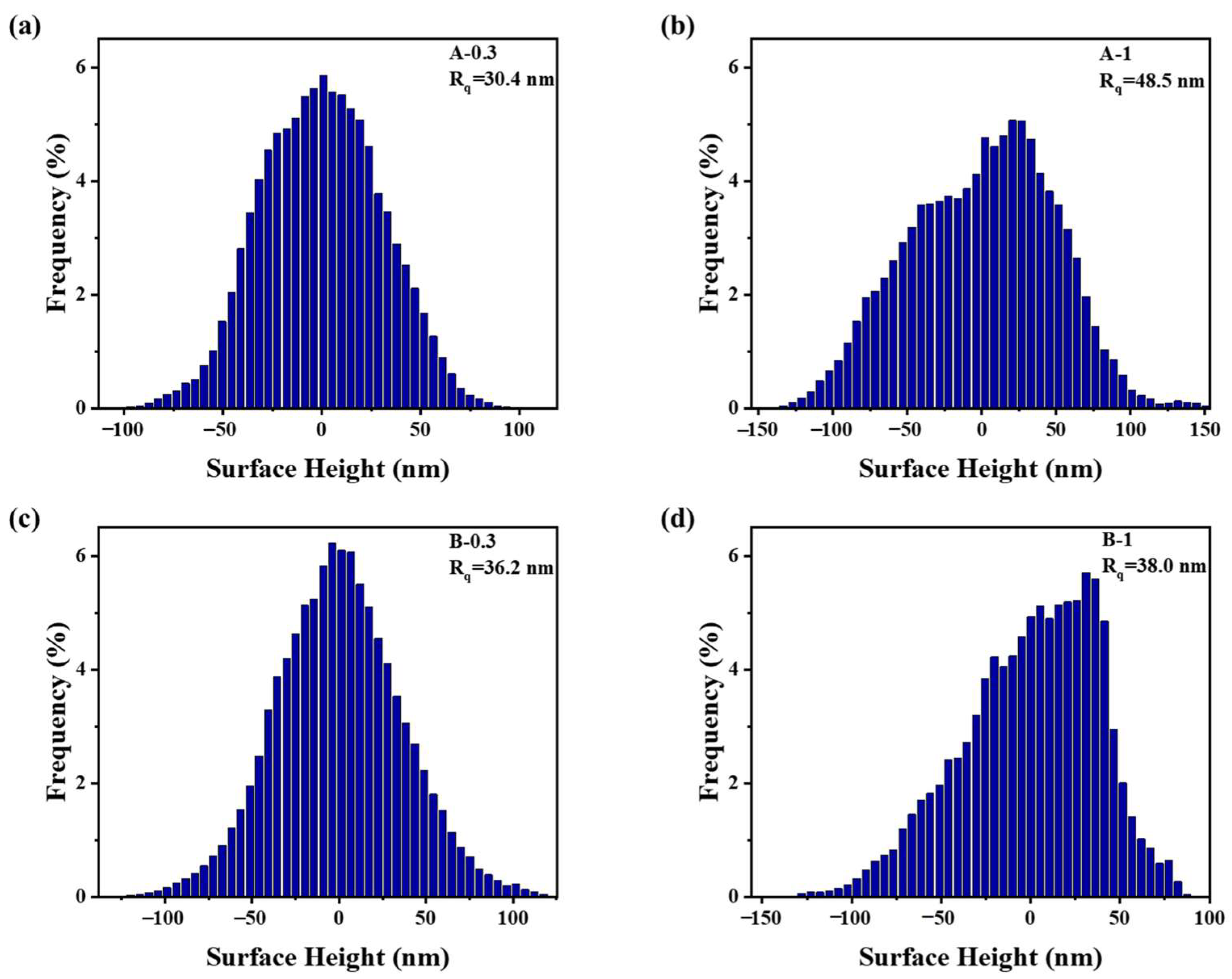 Materials 16 03598 g009