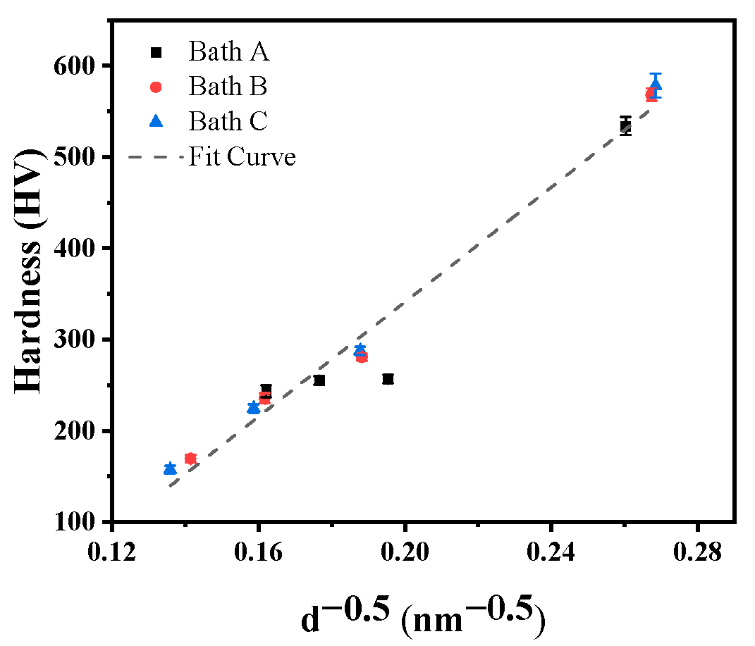 Materials 16 03598 g010