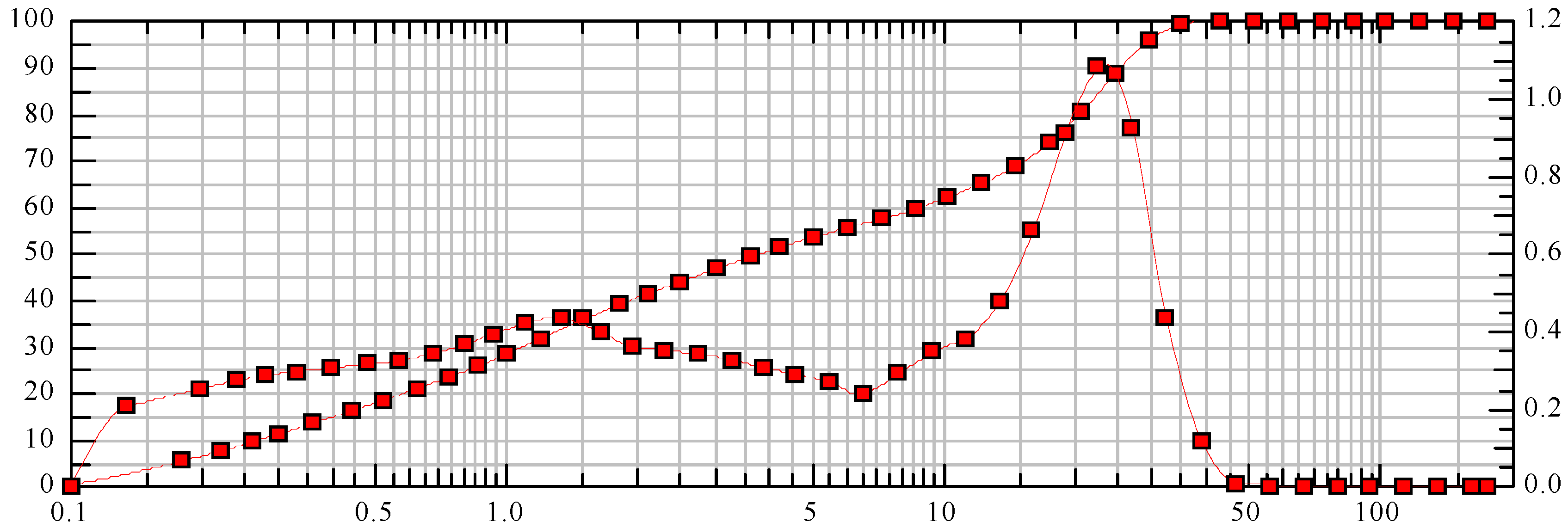 Materials 16 03602 g002