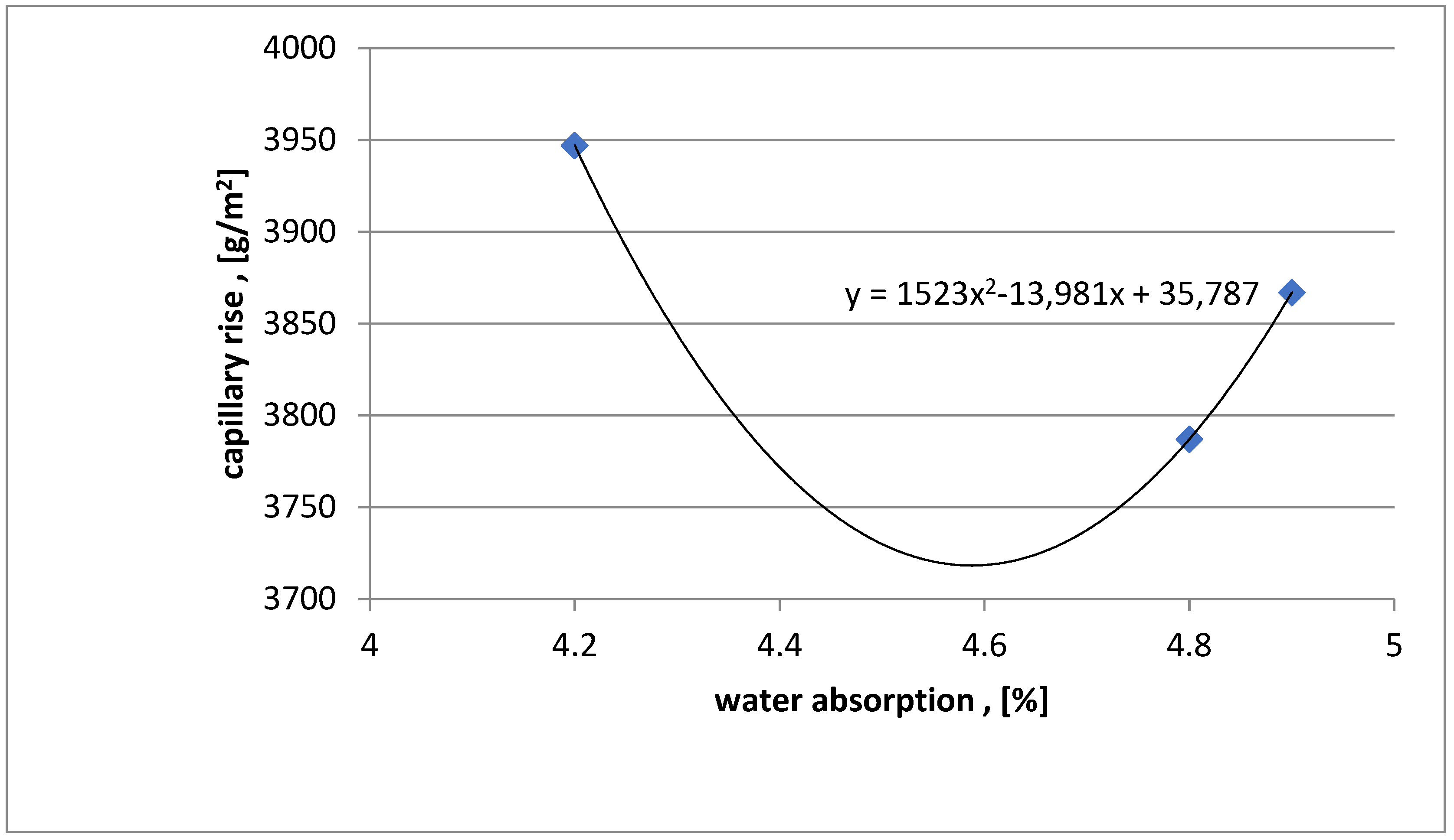 Materials 16 03602 g007
