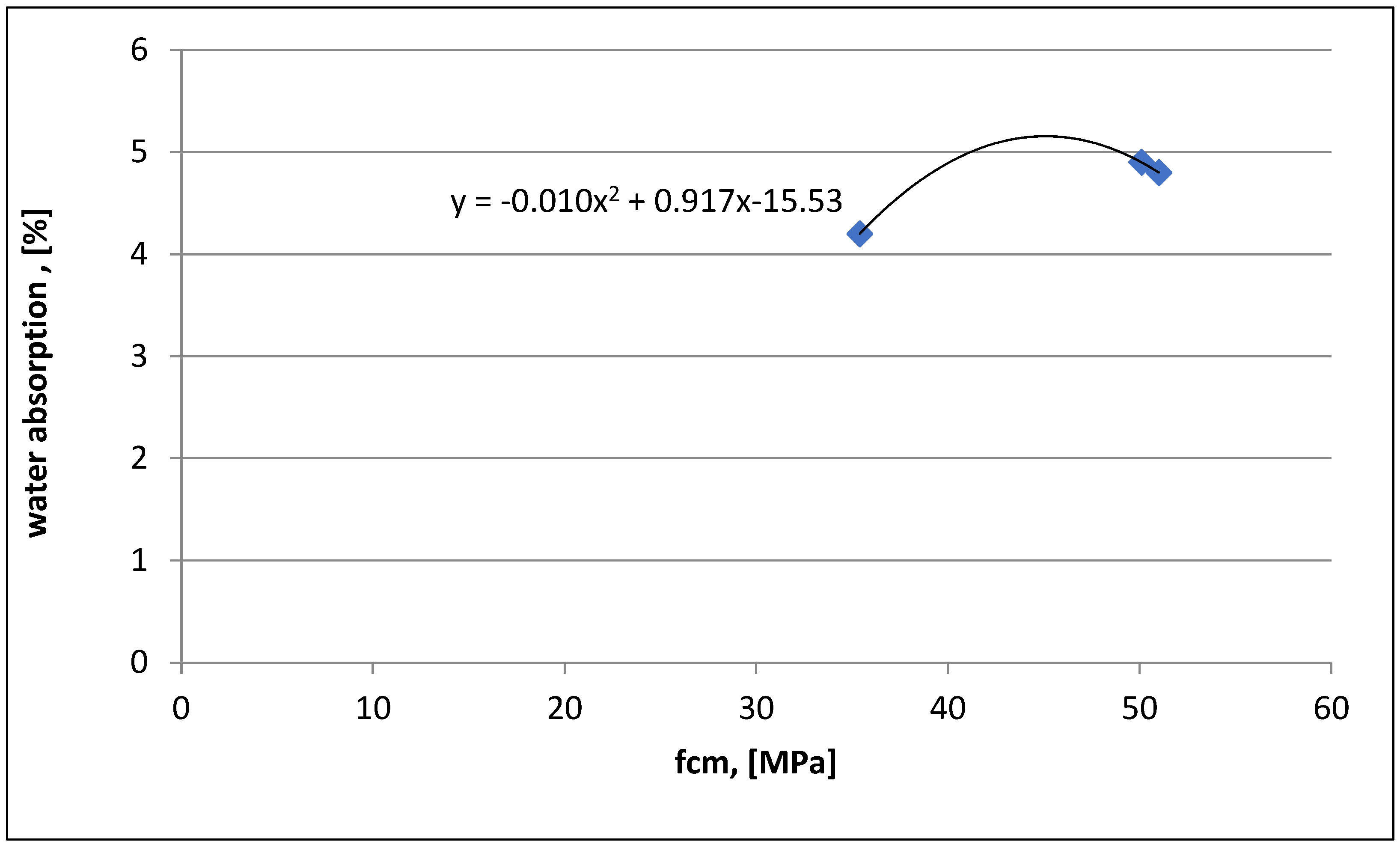Materials 16 03602 g008