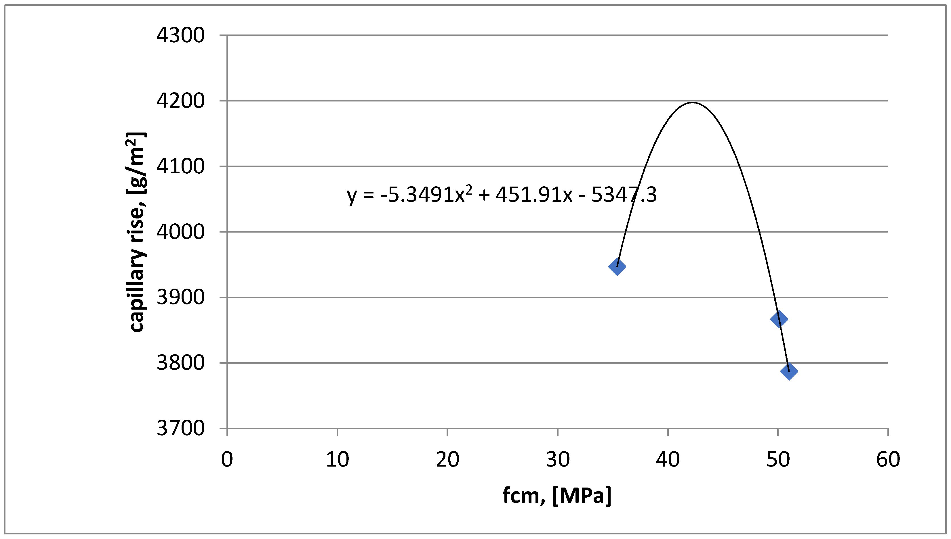 Materials 16 03602 g009