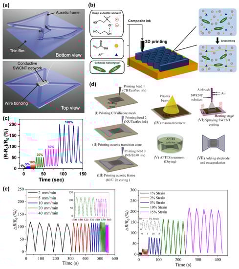 Materials 16 03603 g002