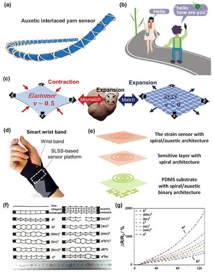 Materials 16 03603 g003