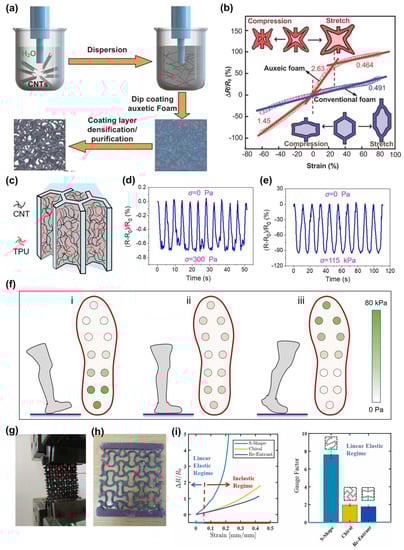 Materials 16 03603 g004
