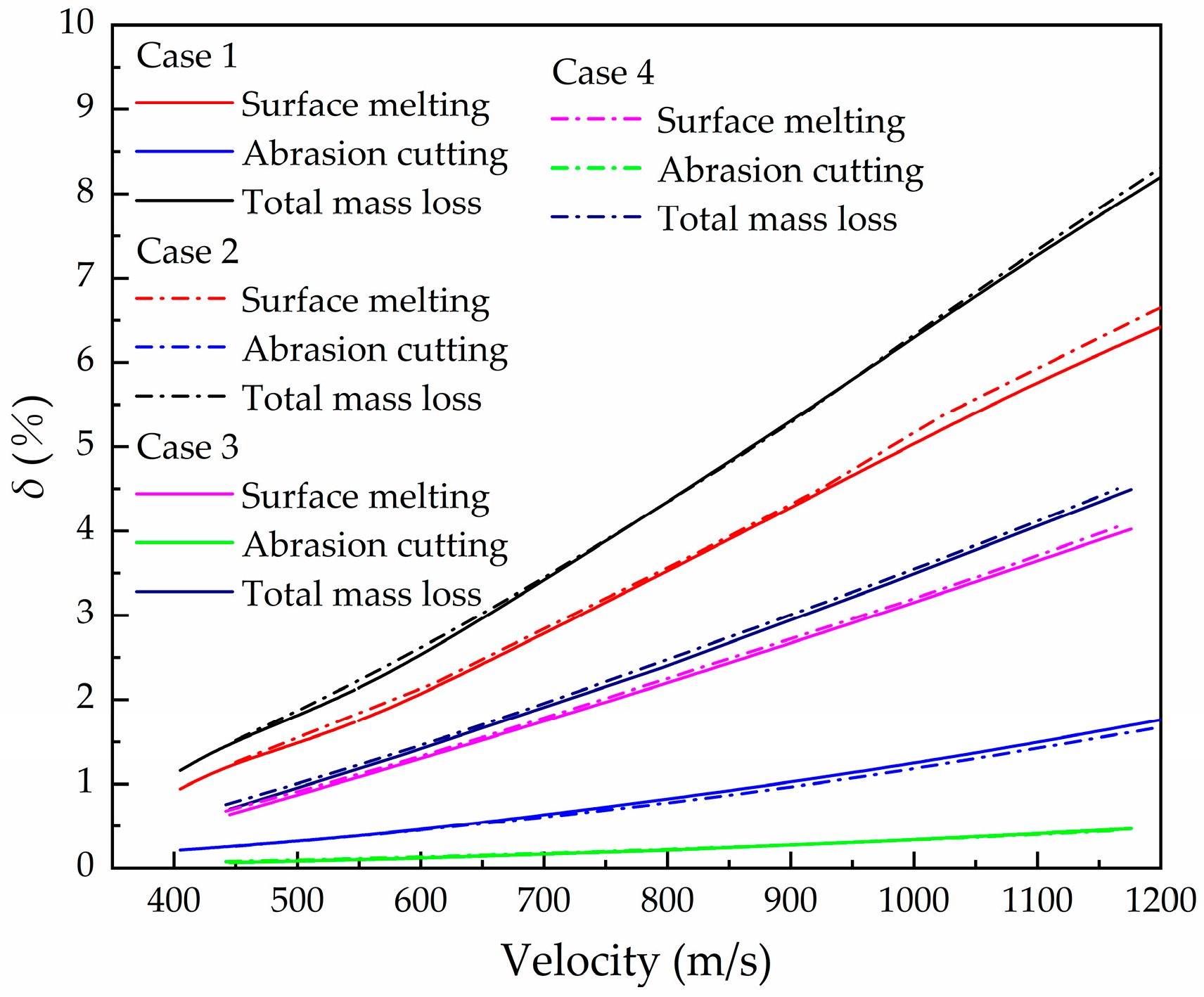Materials 16 03604 g008