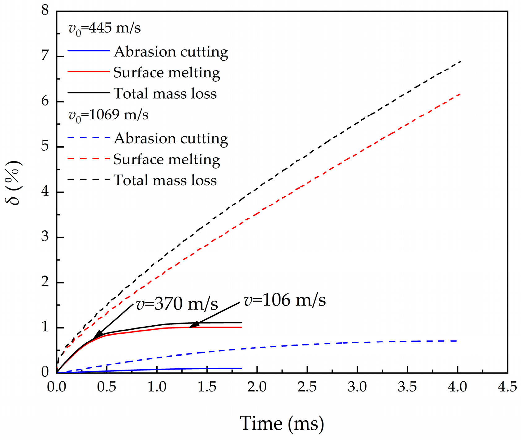 Materials 16 03604 g009