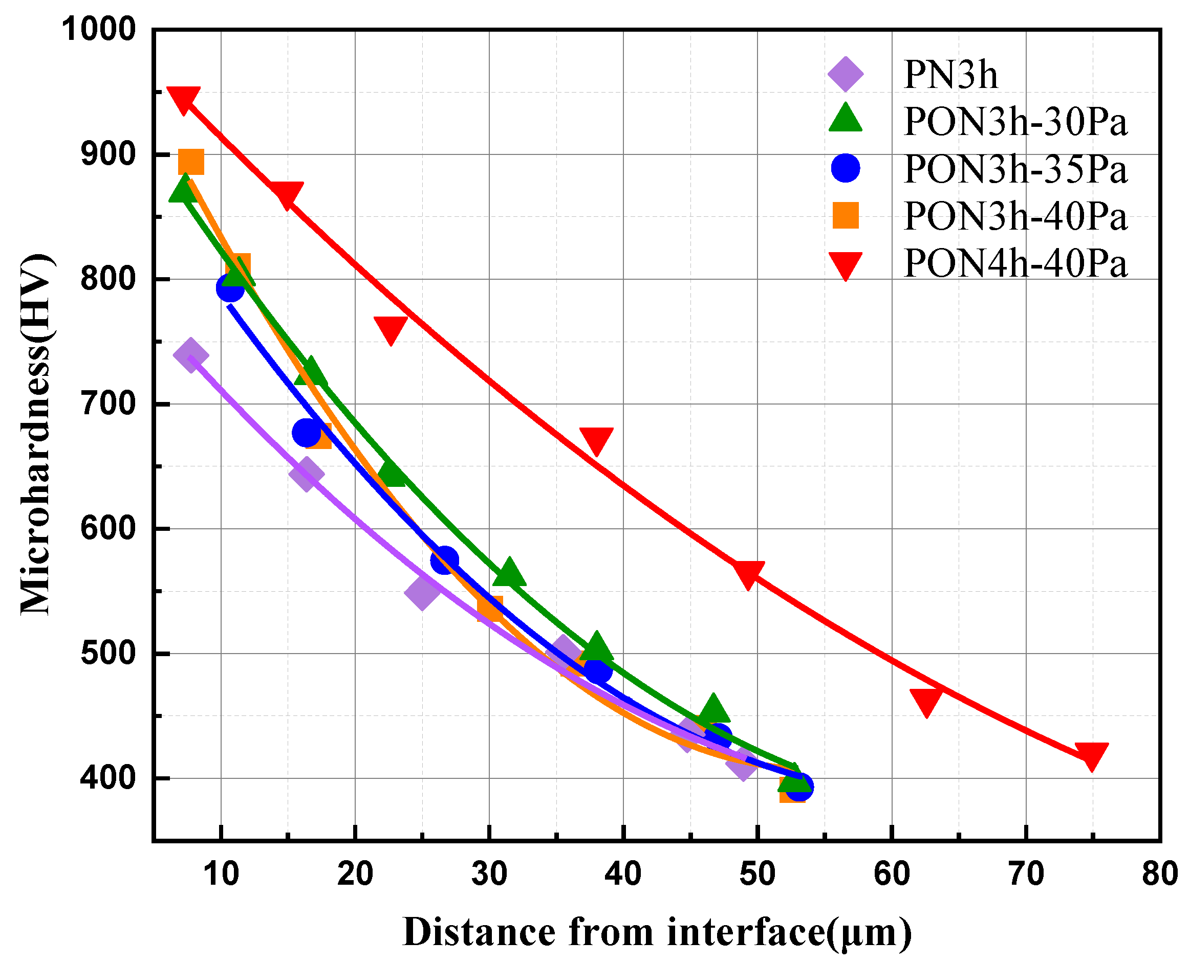Materials 16 03609 g003