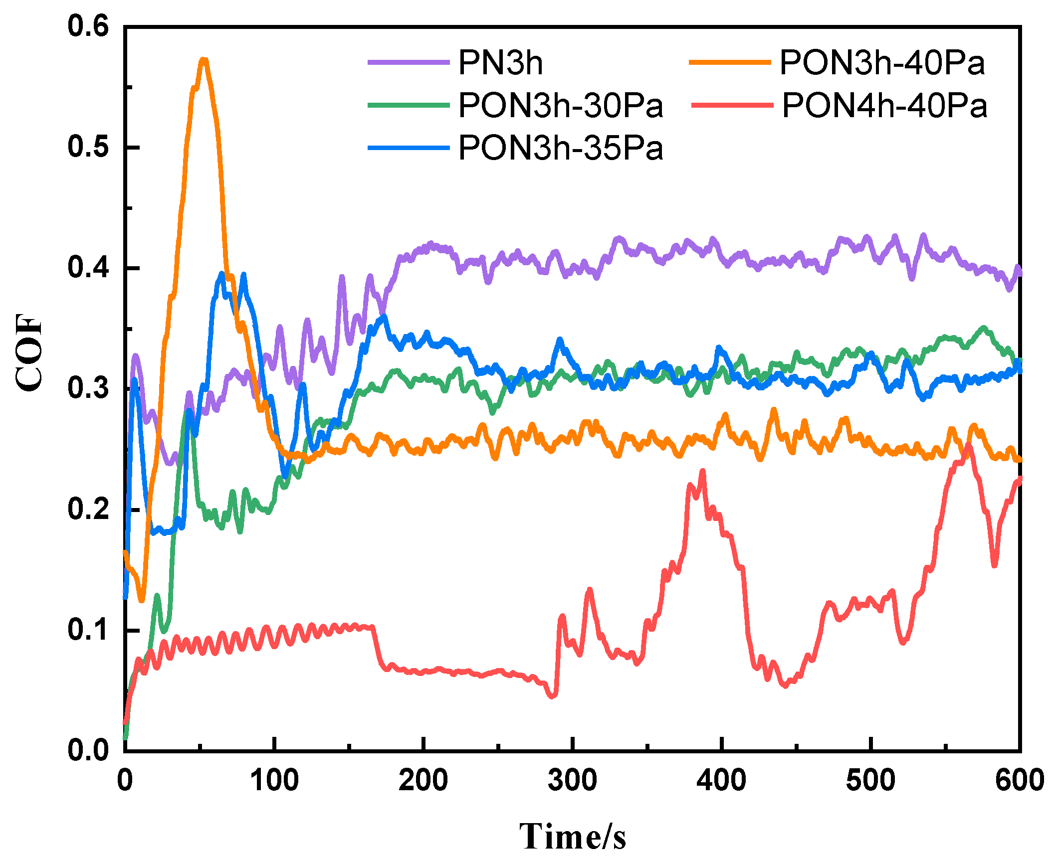Materials 16 03609 g005