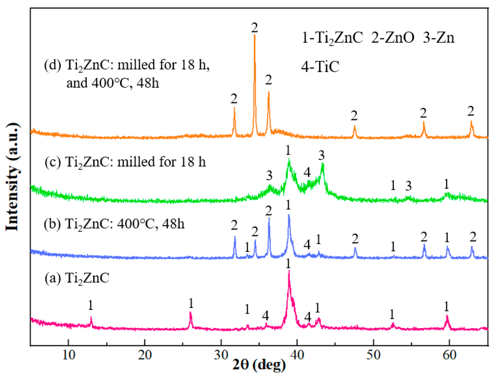 Materials 16 03610 g001 Materials 16 03610 g001