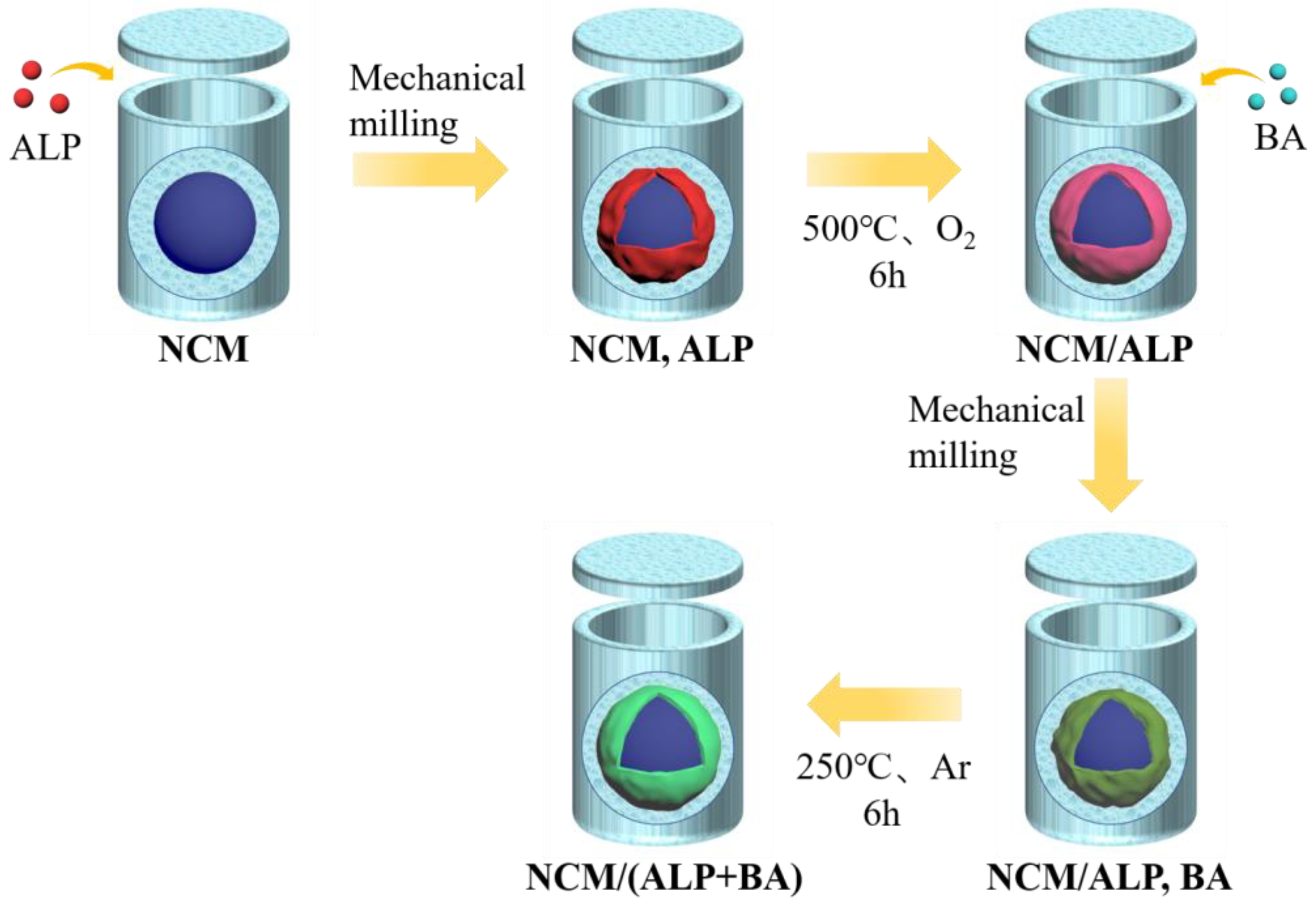 Materials 16 03613 g001