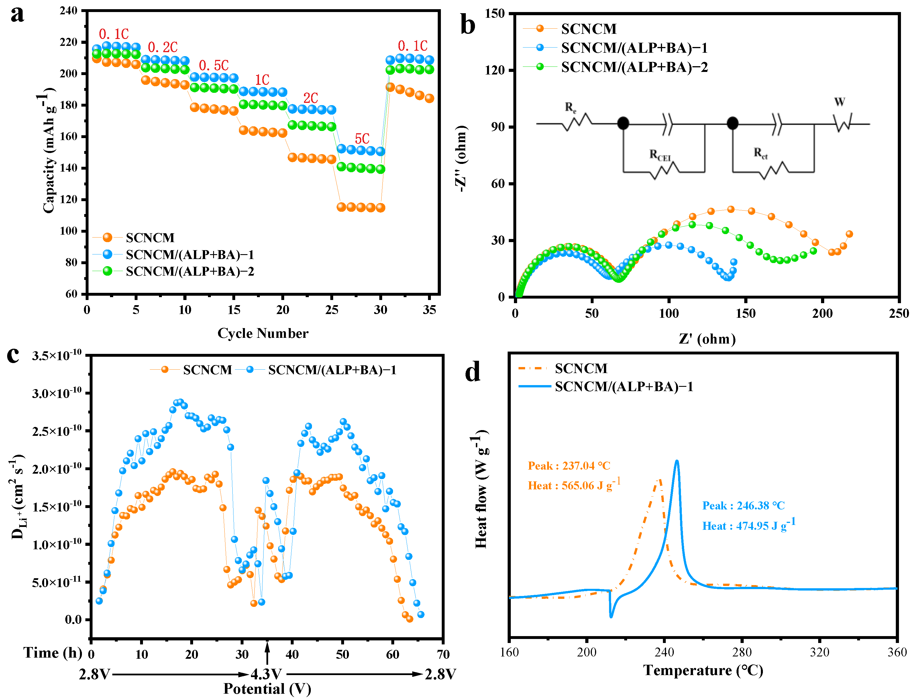 Materials 16 03613 g006