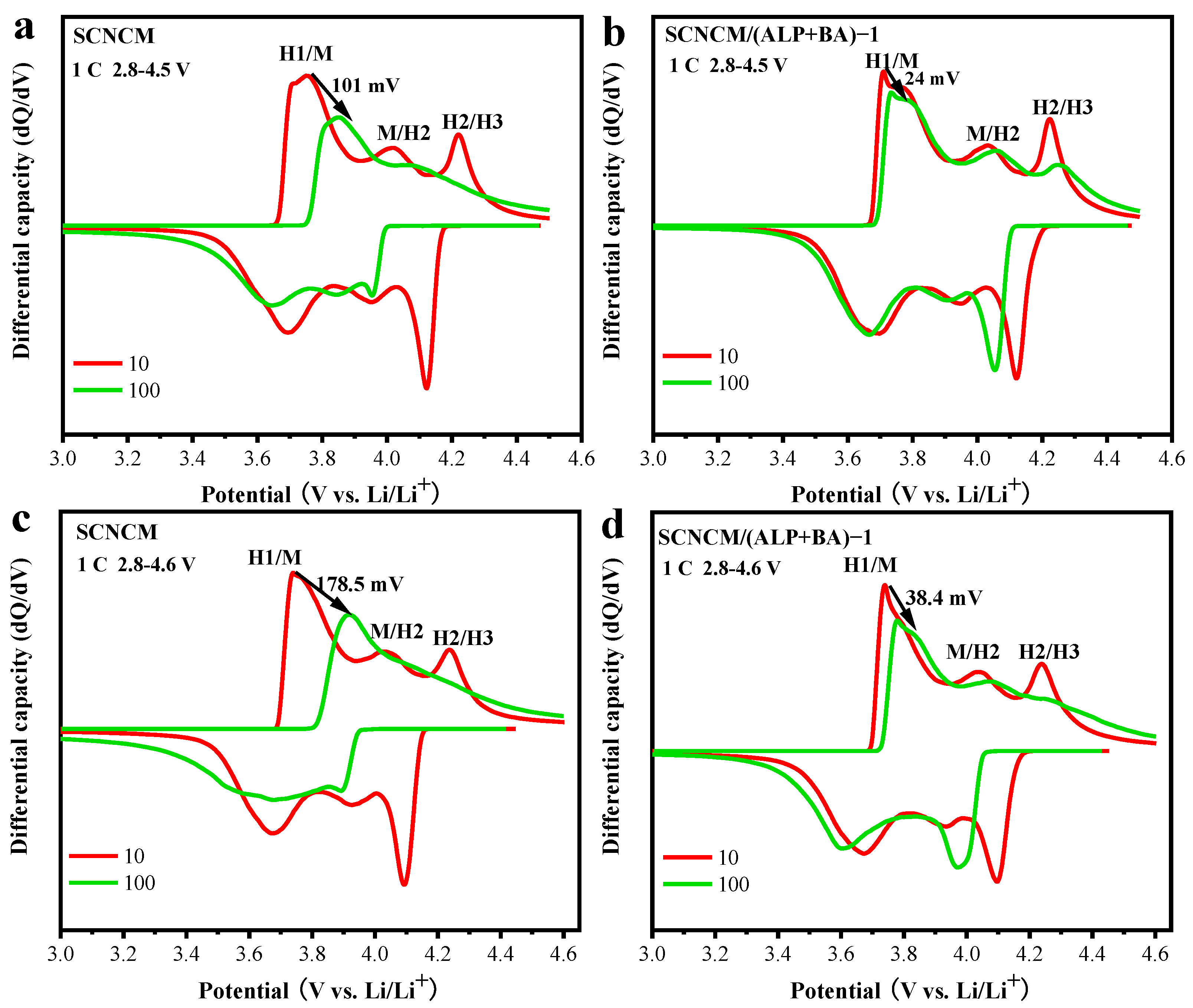 Materials 16 03613 g007