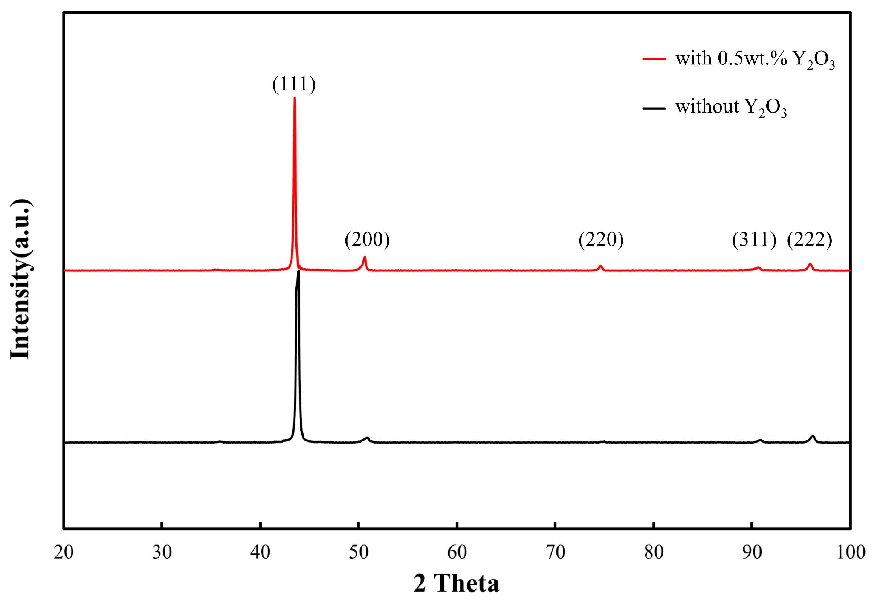 Materials 16 03616 g007 Materials 16 03616 g007