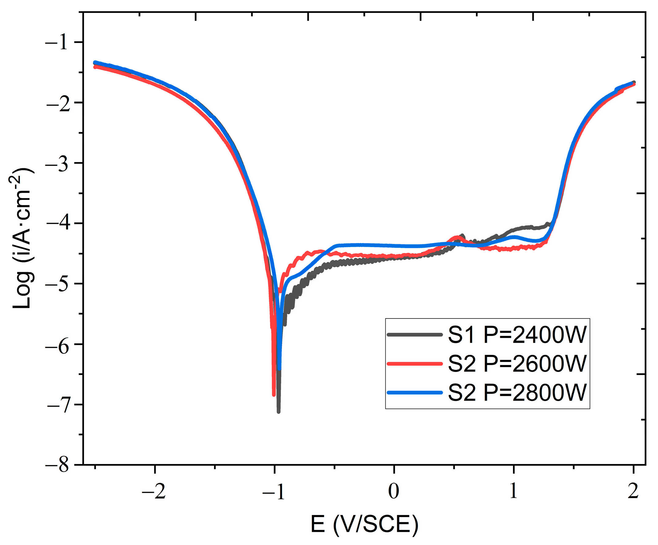 Materials 16 03617 g003