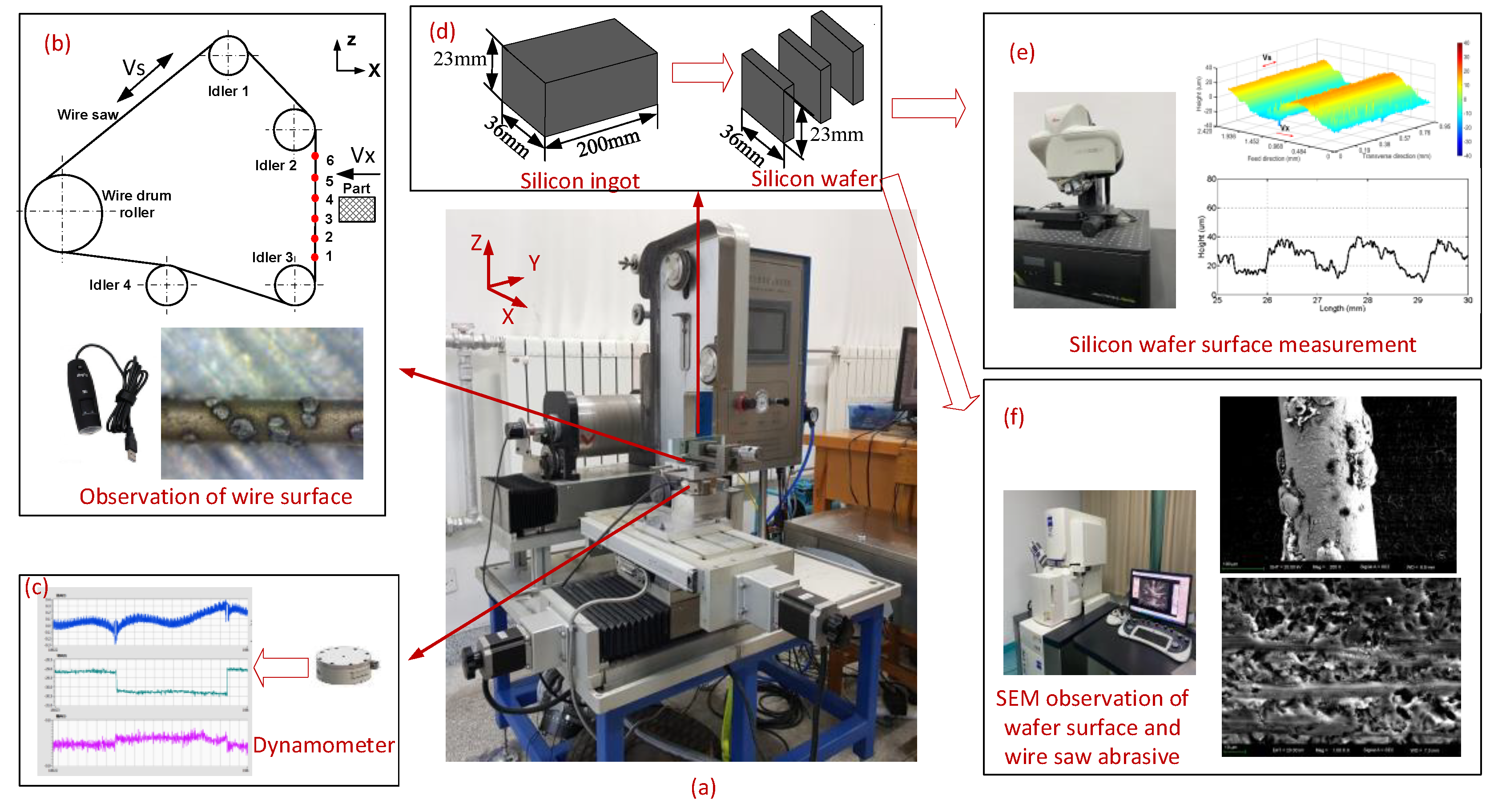 Materials 16 03619 g001