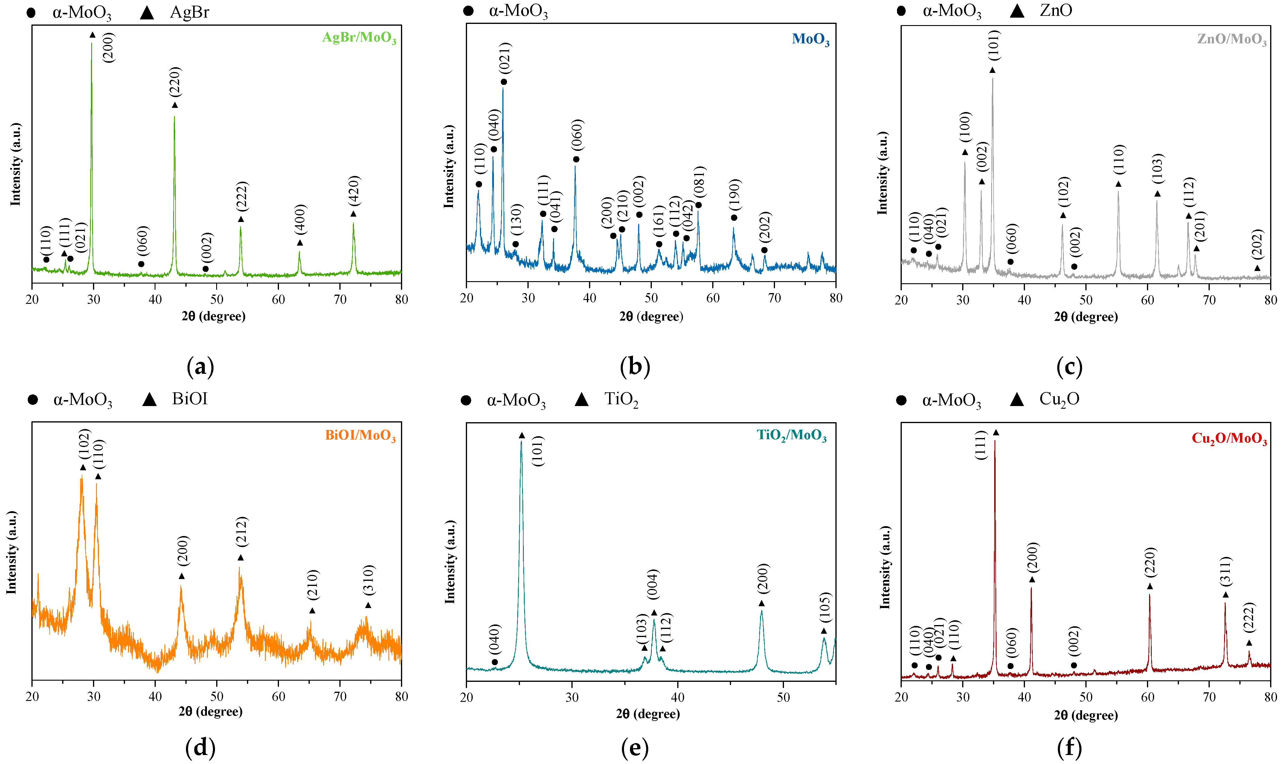 Materials 16 03621 g001