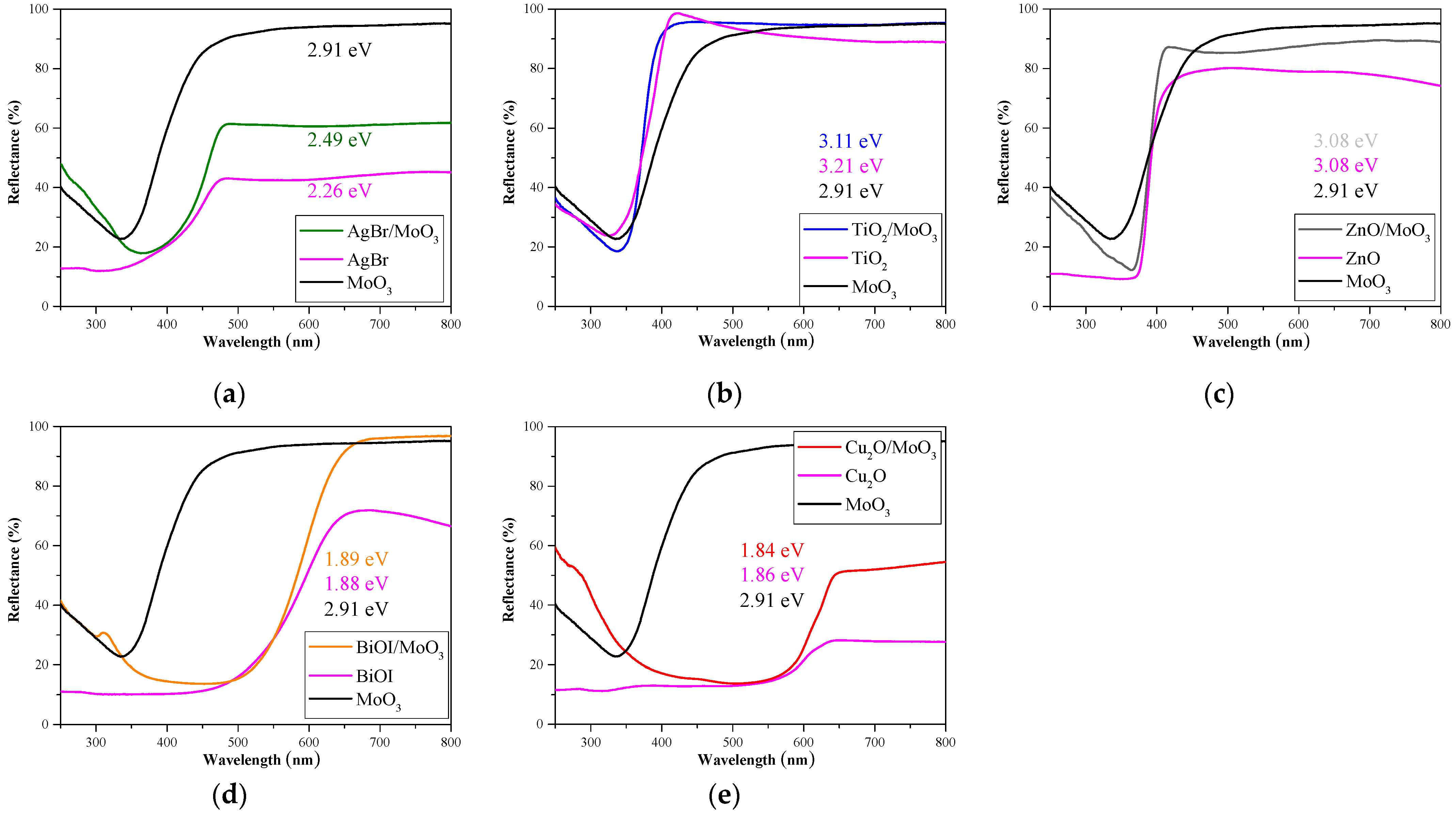 Materials 16 03621 g003