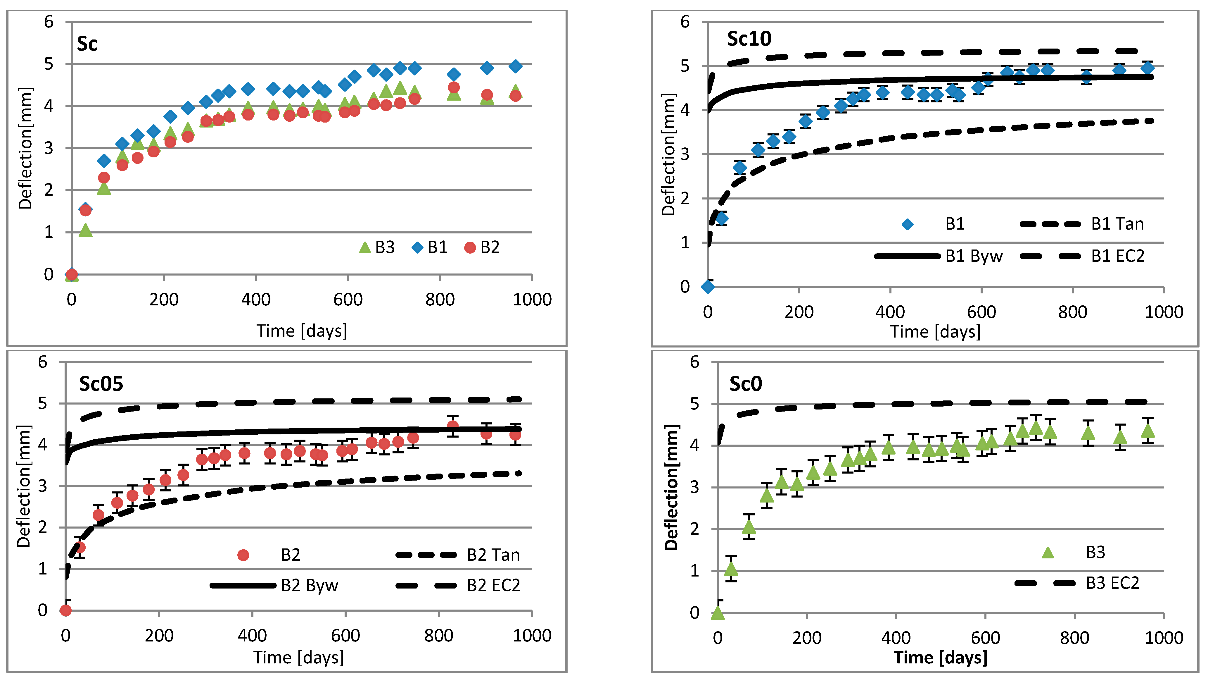 Materials 16 03622 g008 Materials 16 03622 g008