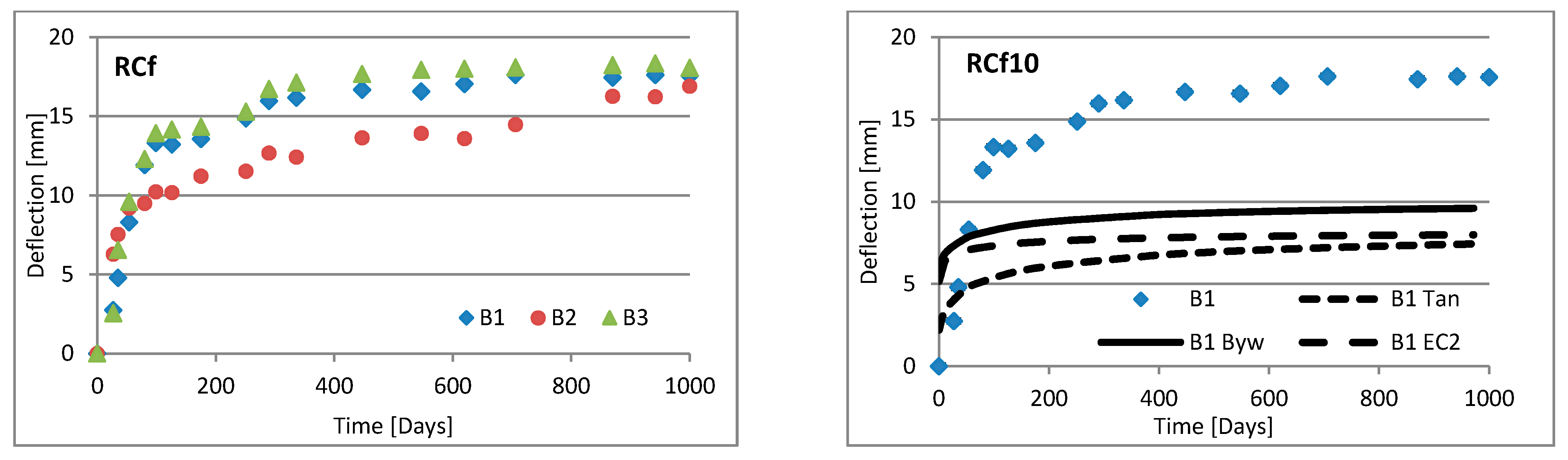Materials 16 03622 g009a Materials 16 03622 g009a