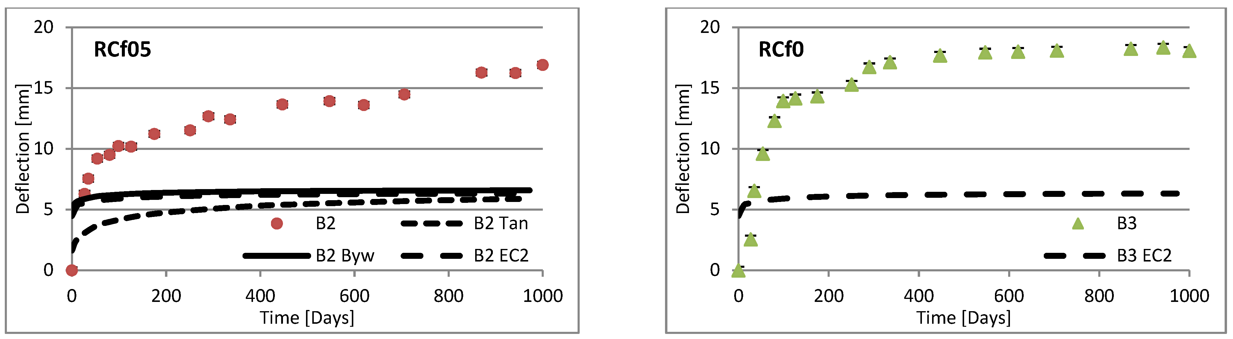 Materials 16 03622 g009b Materials 16 03622 g009b