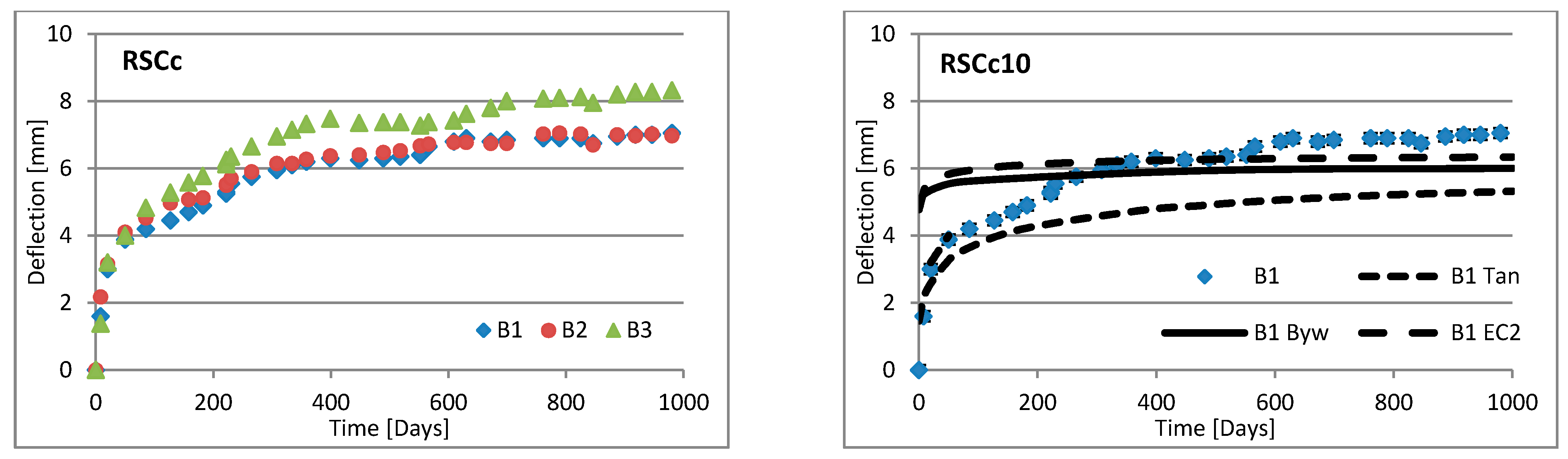 Materials 16 03622 g011a Materials 16 03622 g011a