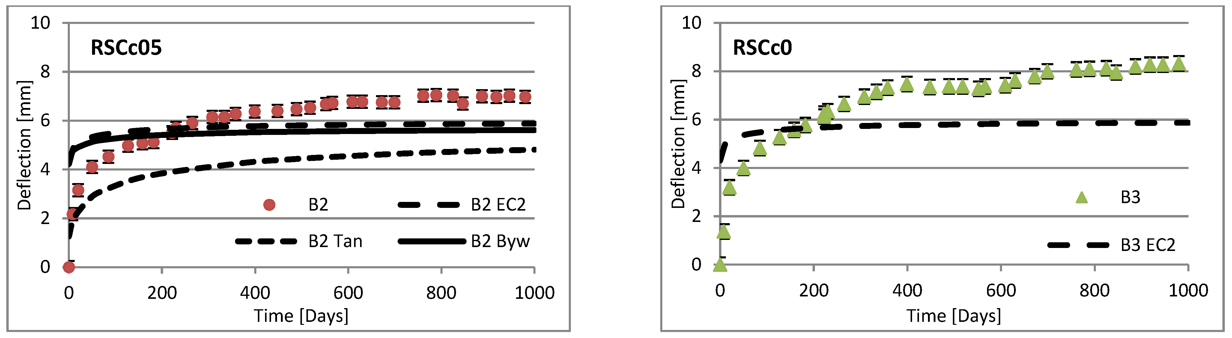Materials 16 03622 g011b Materials 16 03622 g011b