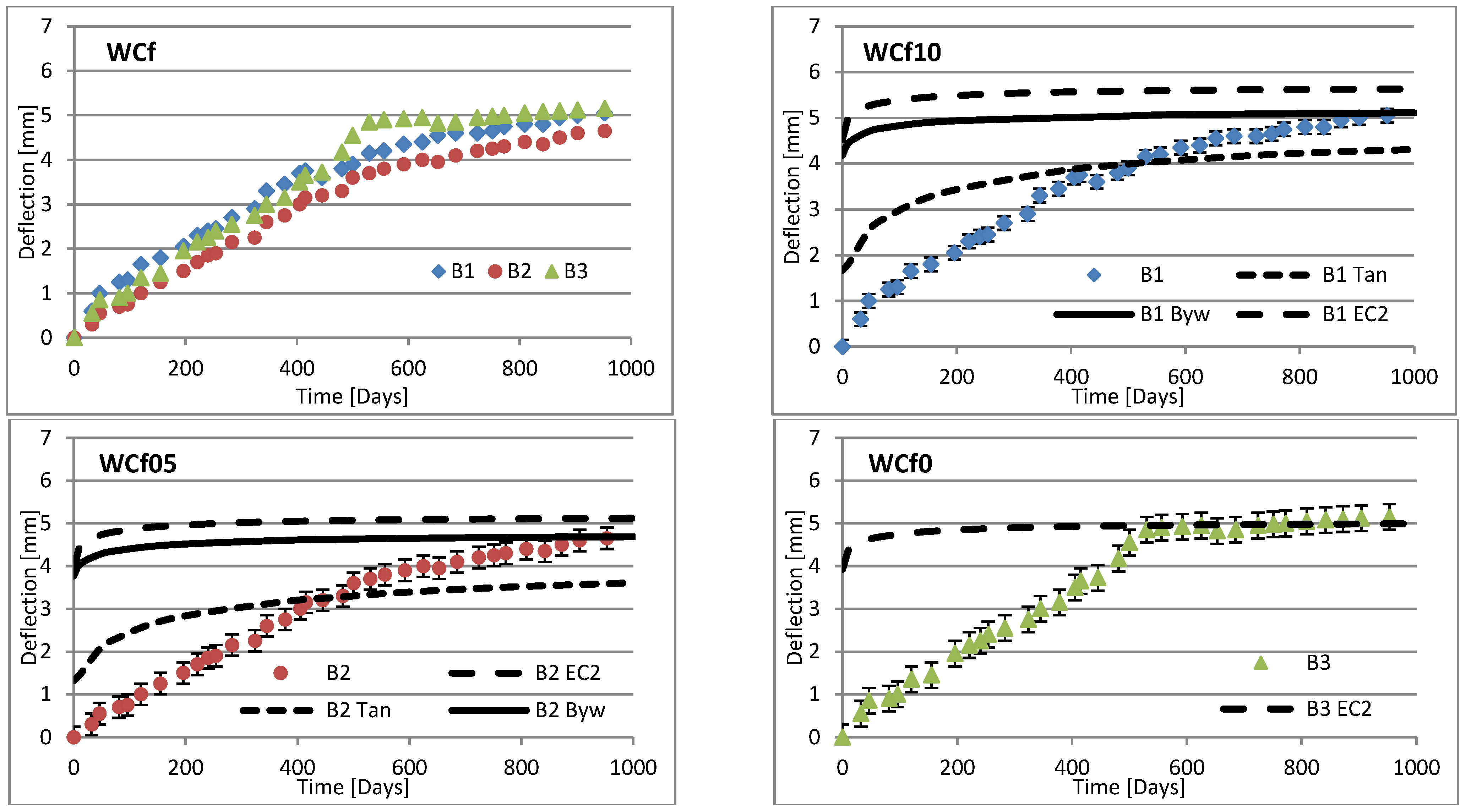 Materials 16 03622 g012 Materials 16 03622 g012