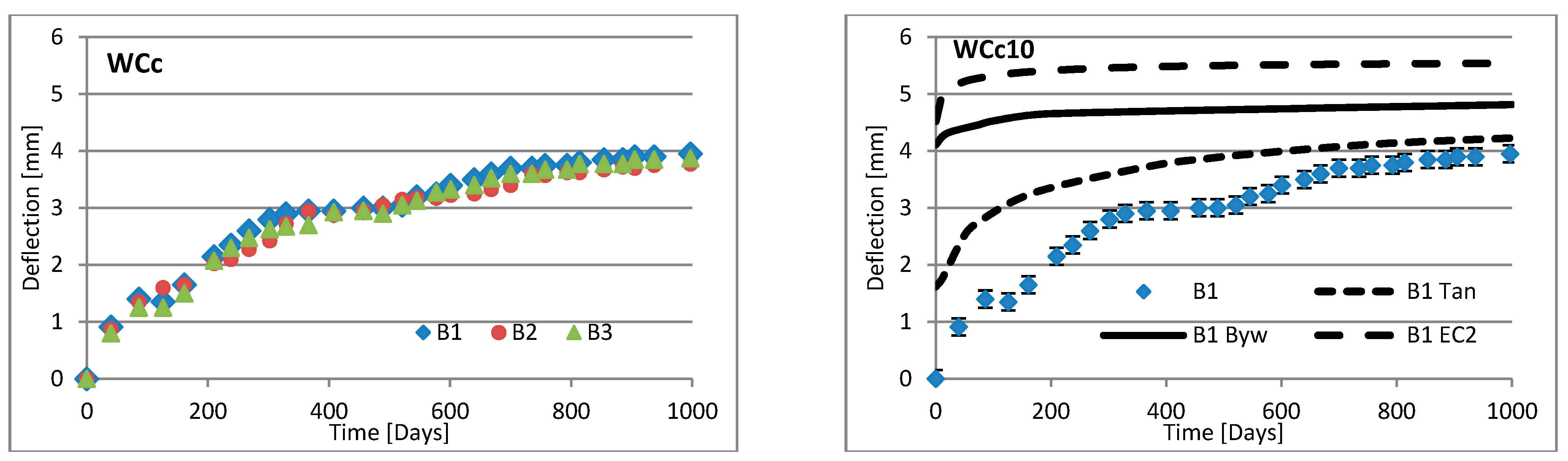 Materials 16 03622 g013a Materials 16 03622 g013a