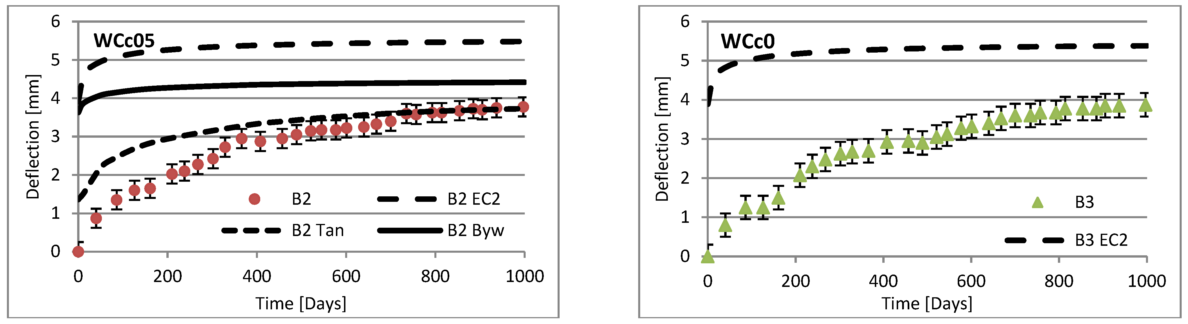 Materials 16 03622 g013b Materials 16 03622 g013b