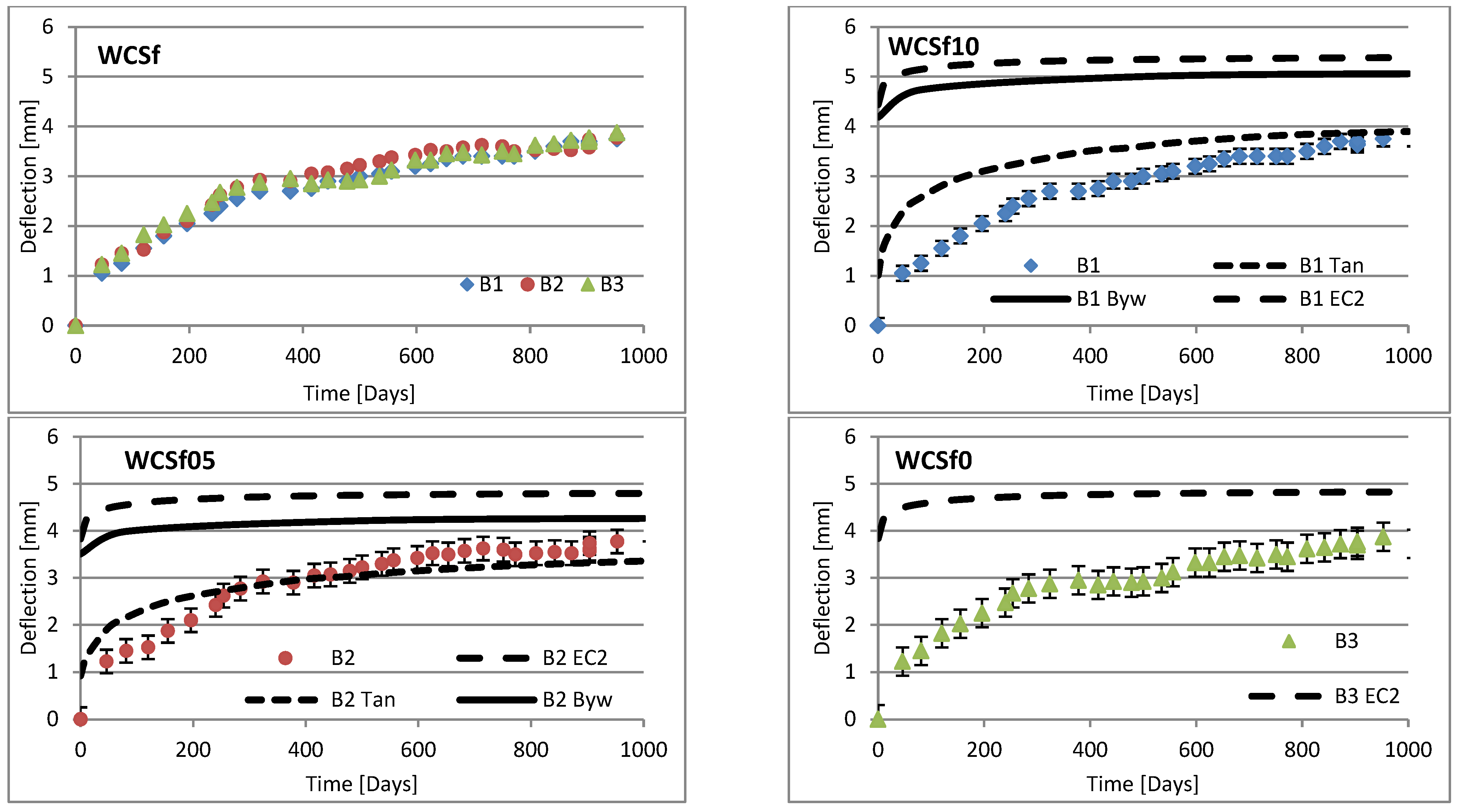 Materials 16 03622 g014 Materials 16 03622 g014