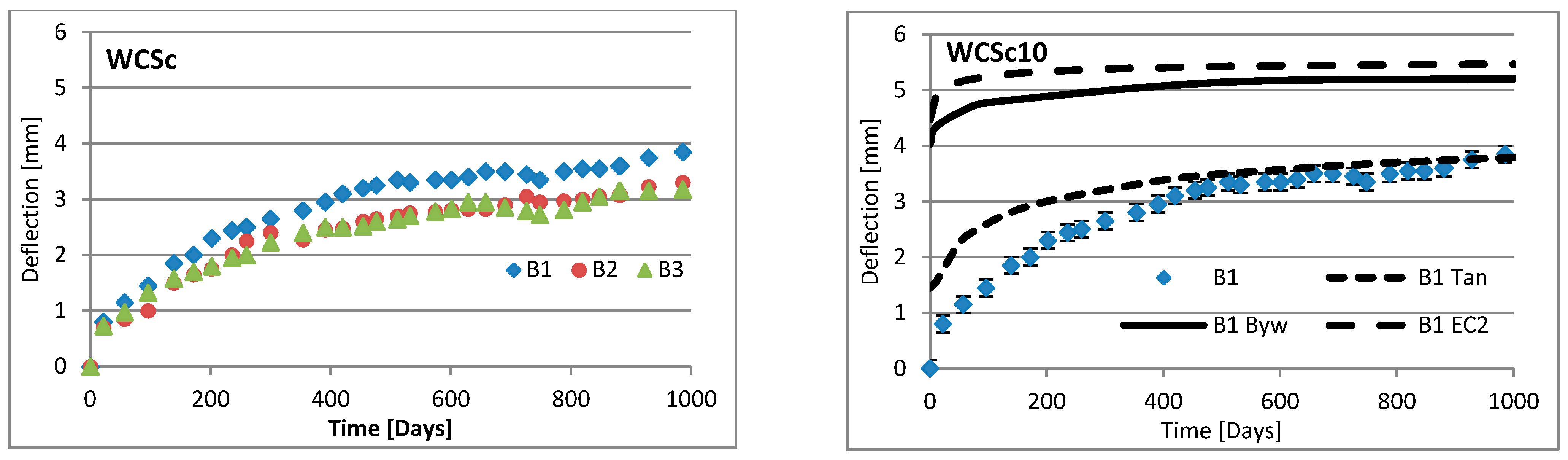 Materials 16 03622 g015a Materials 16 03622 g015a
