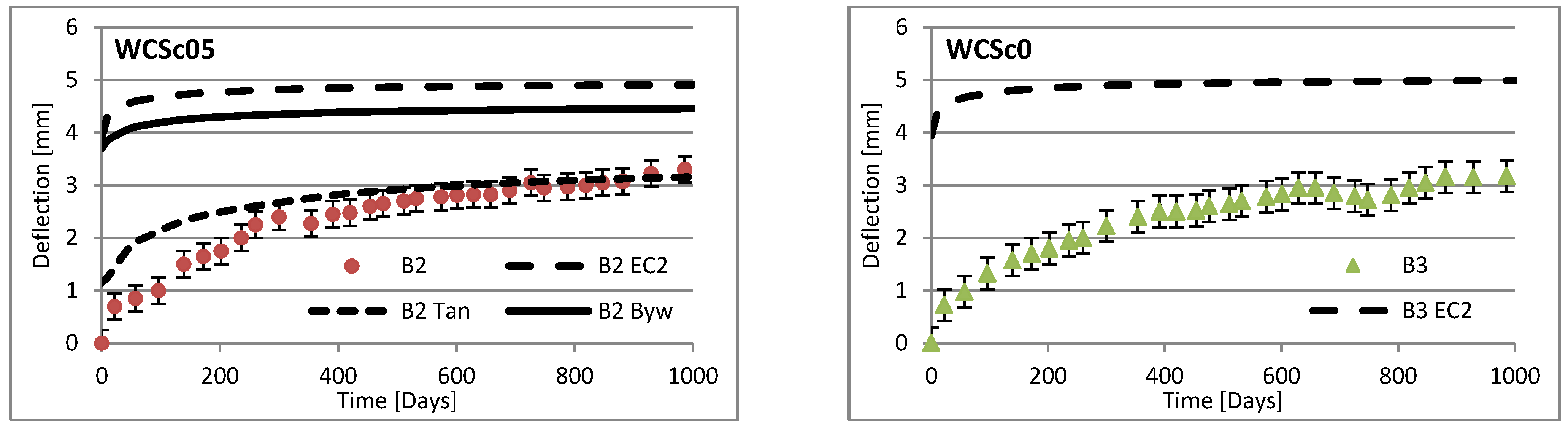 Materials 16 03622 g015b Materials 16 03622 g015b