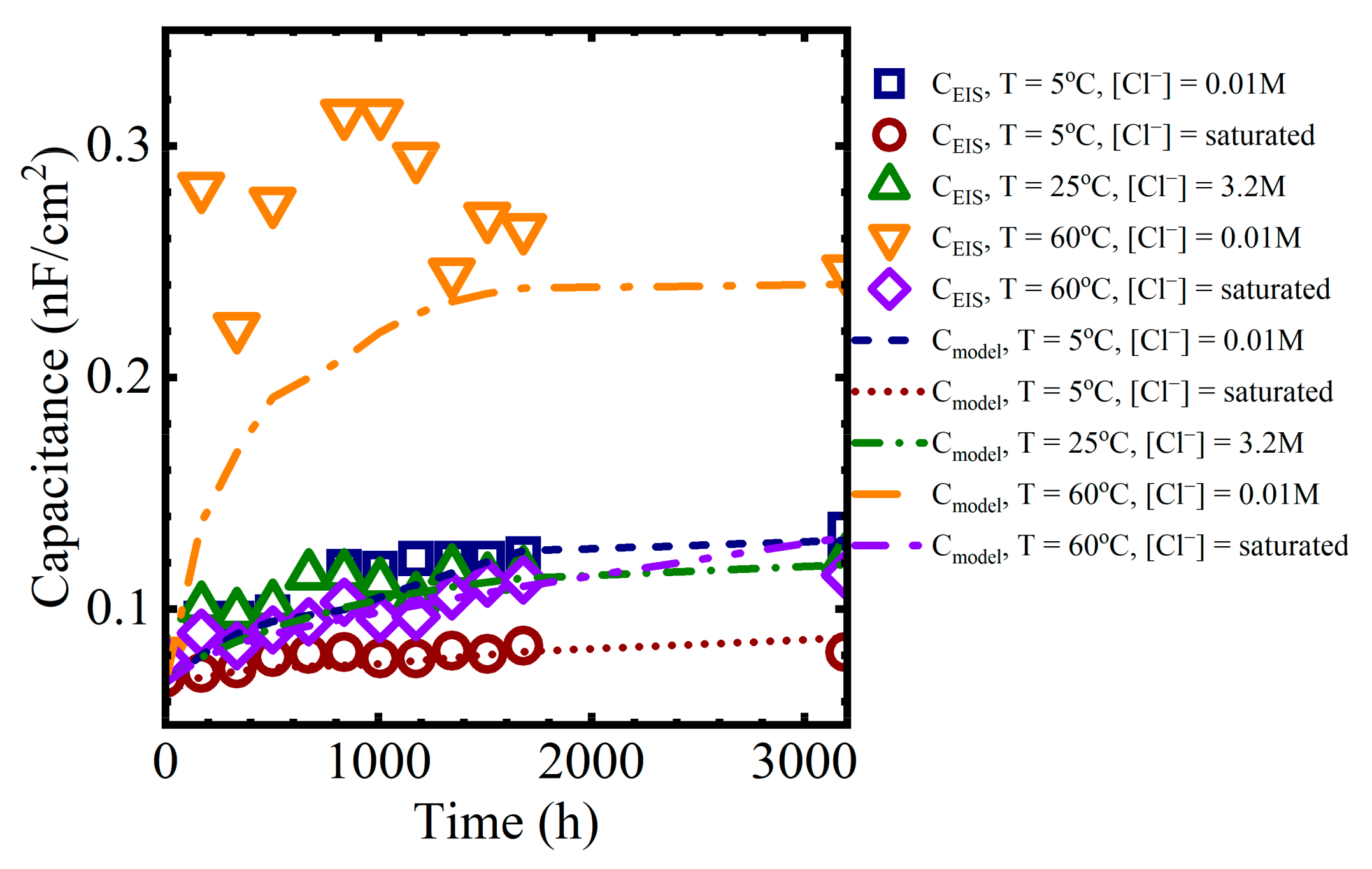 Materials 16 03623 g012 Materials 16 03623 g012