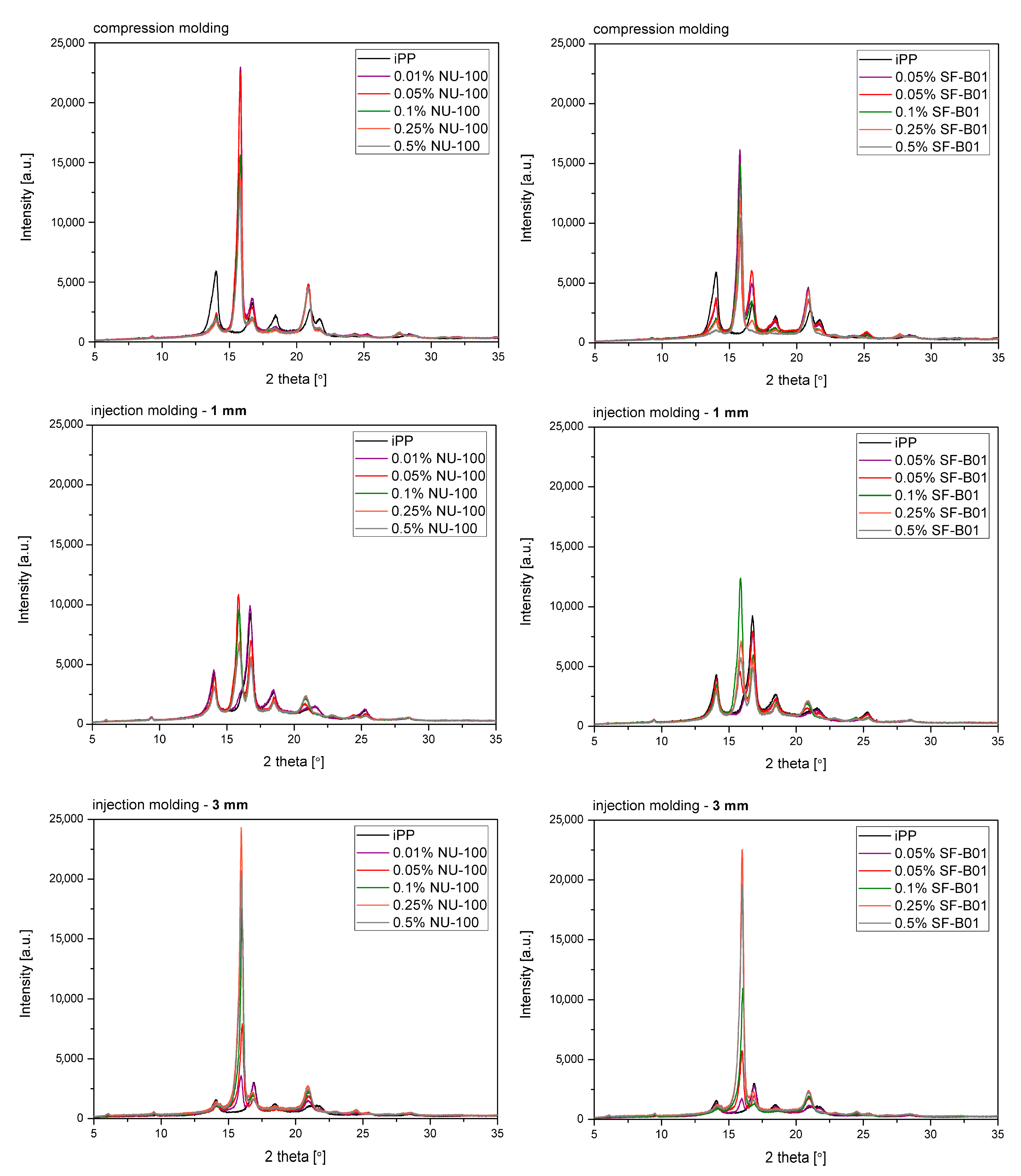 Materials 16 03627 g007