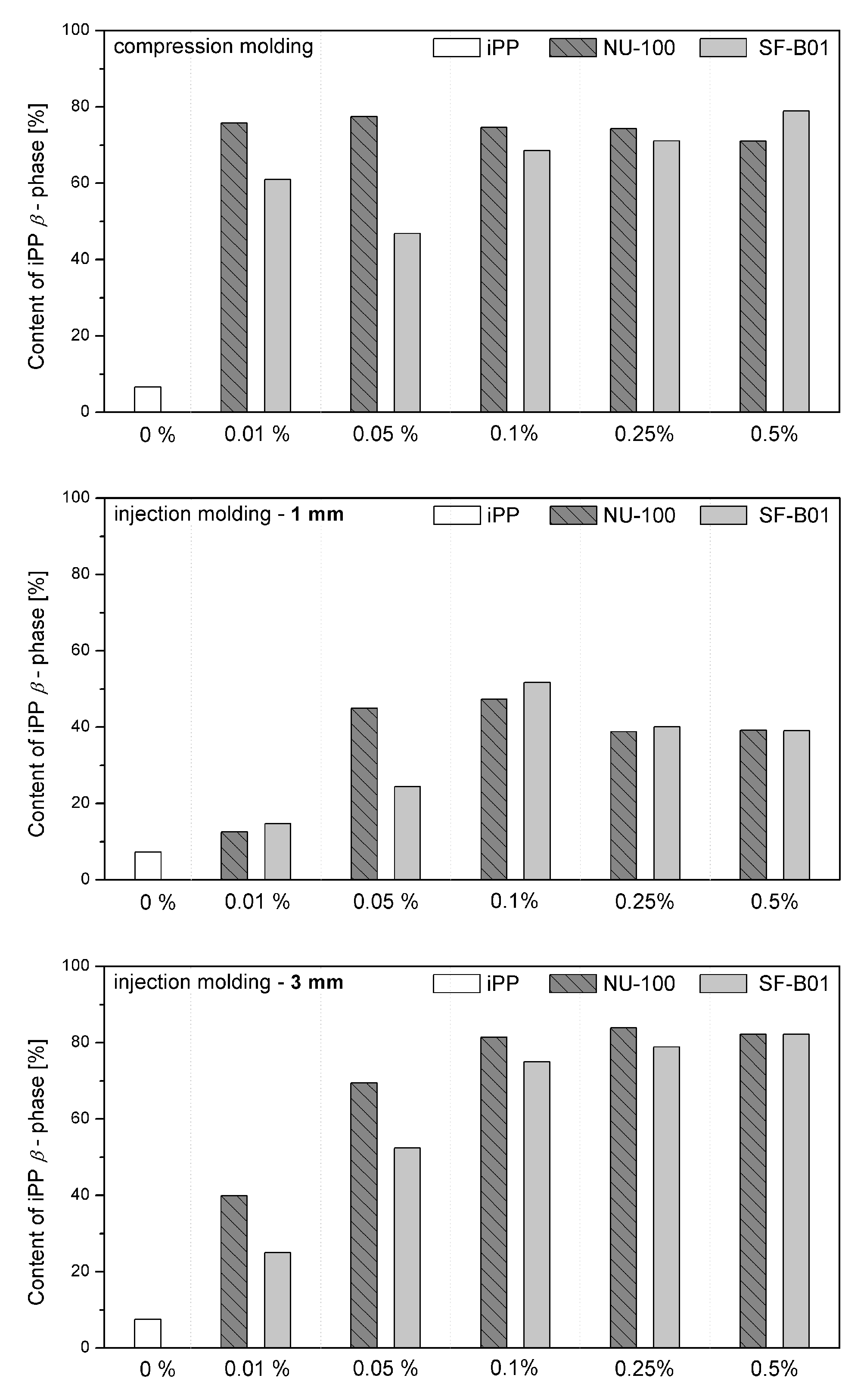 Materials 16 03627 g008