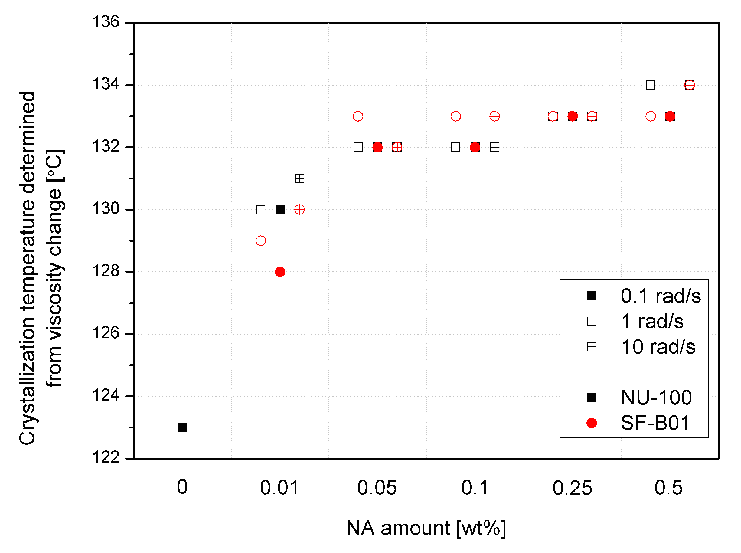 Materials 16 03627 g010