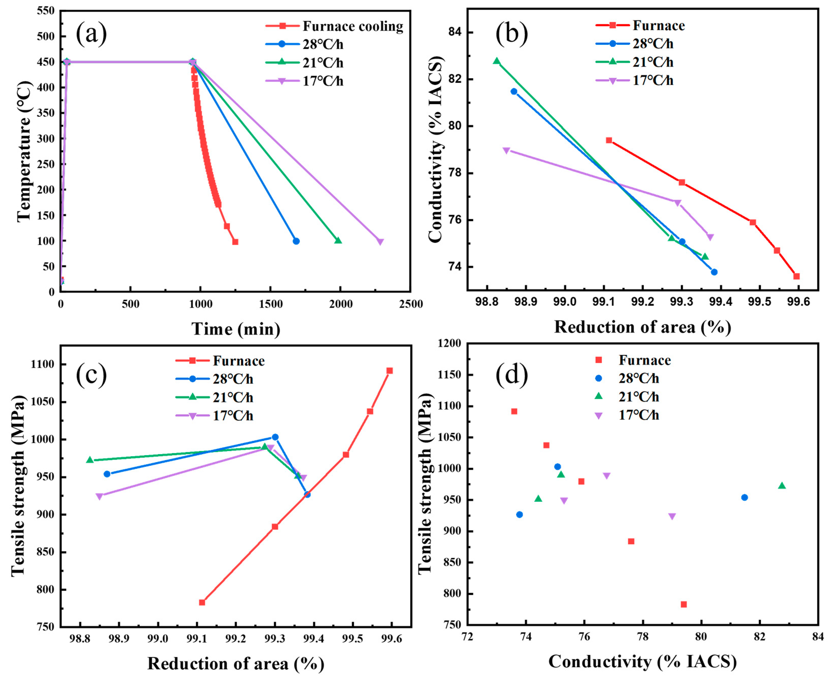 Materials 16 03632 g001 Materials 16 03632 g001