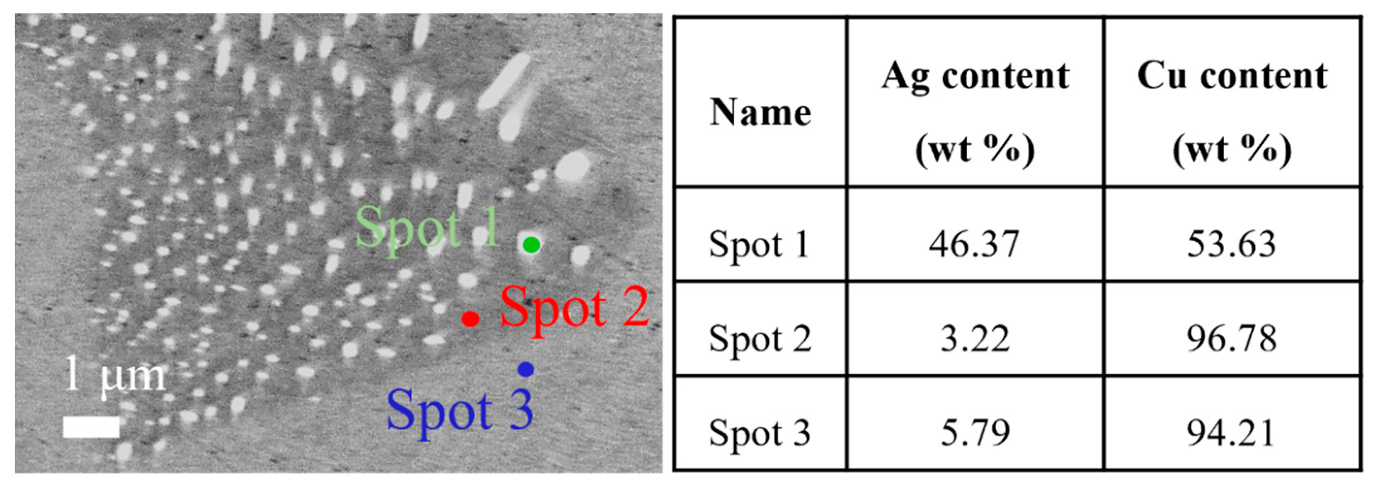 Materials 16 03632 g003 Materials 16 03632 g003