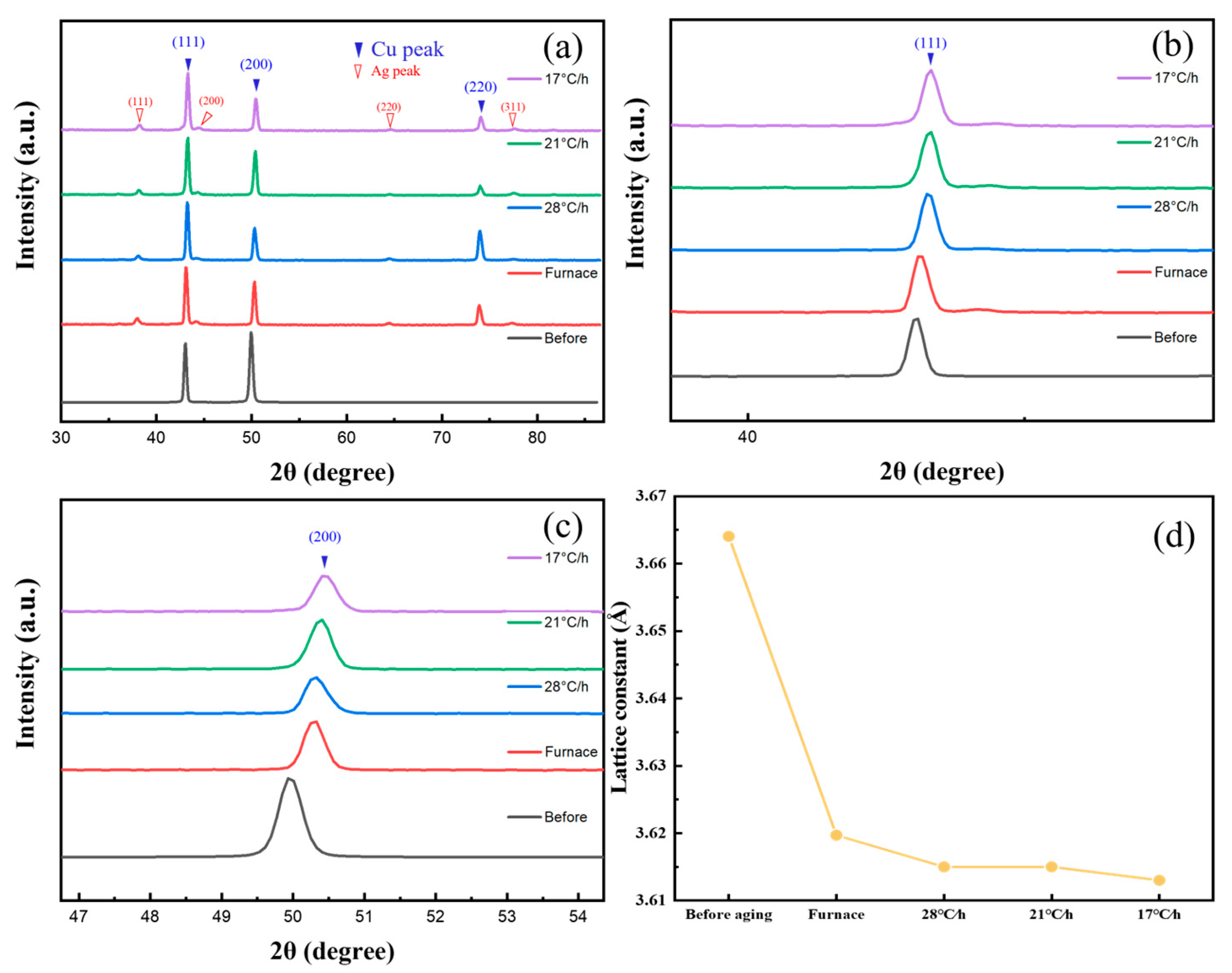 Materials 16 03632 g004 Materials 16 03632 g004