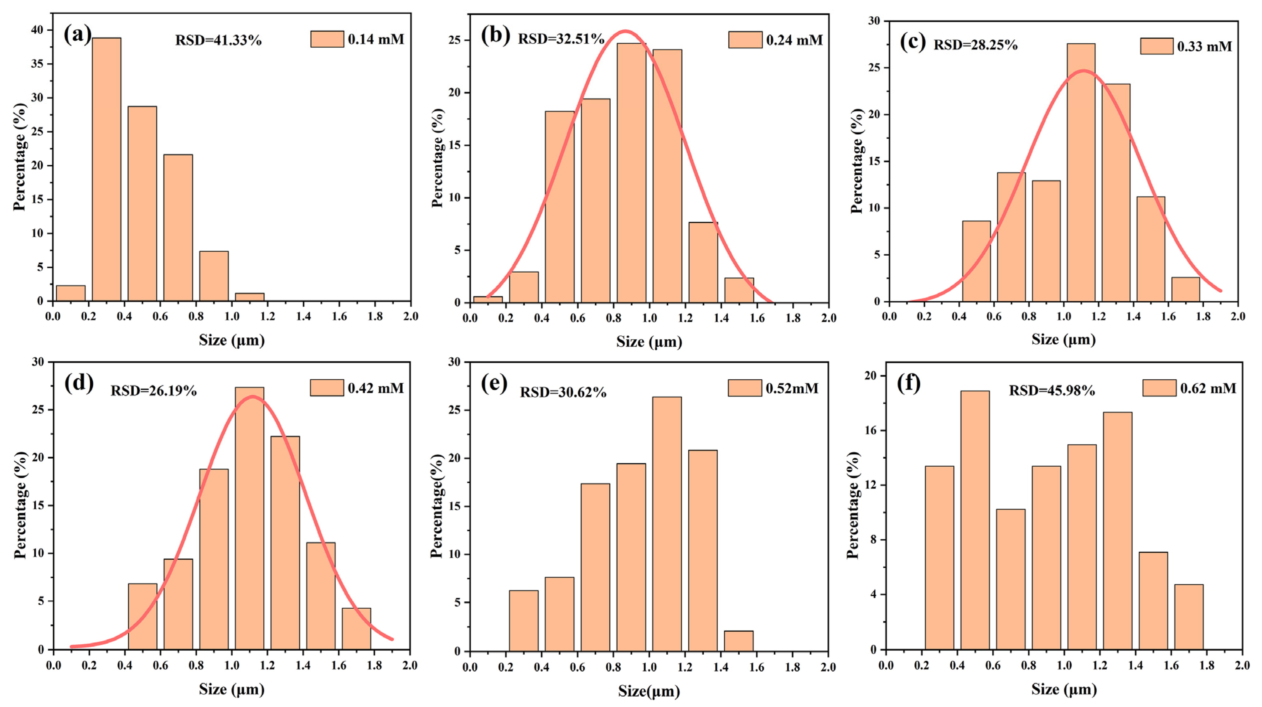 Materials 16 03634 g006