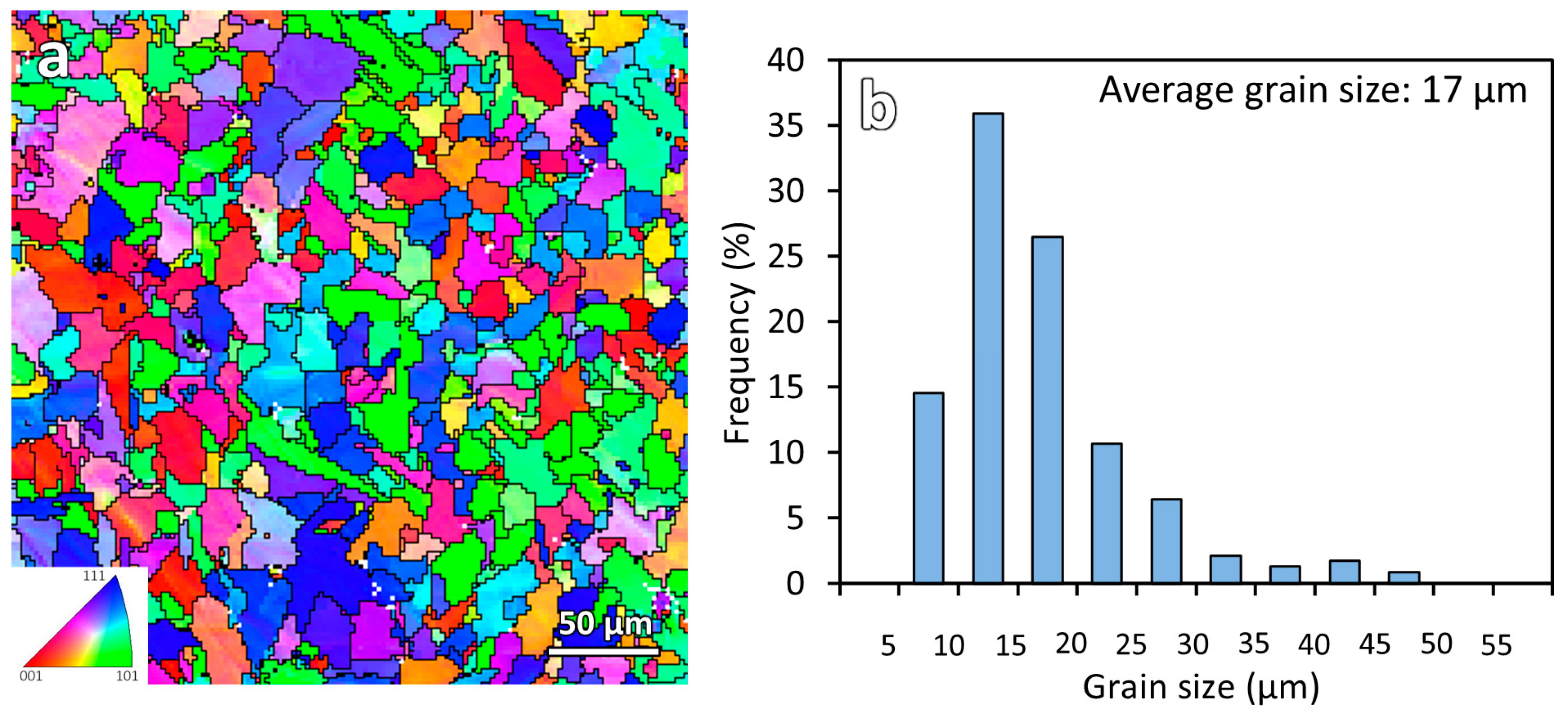 Materials 16 03635 g003 Materials 16 03635 g003