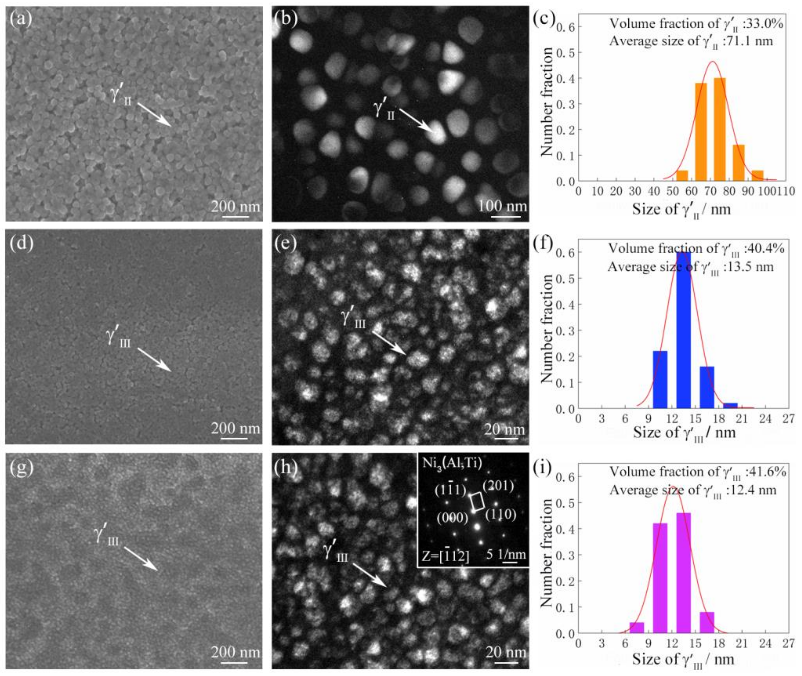 Materials 16 03639 g003