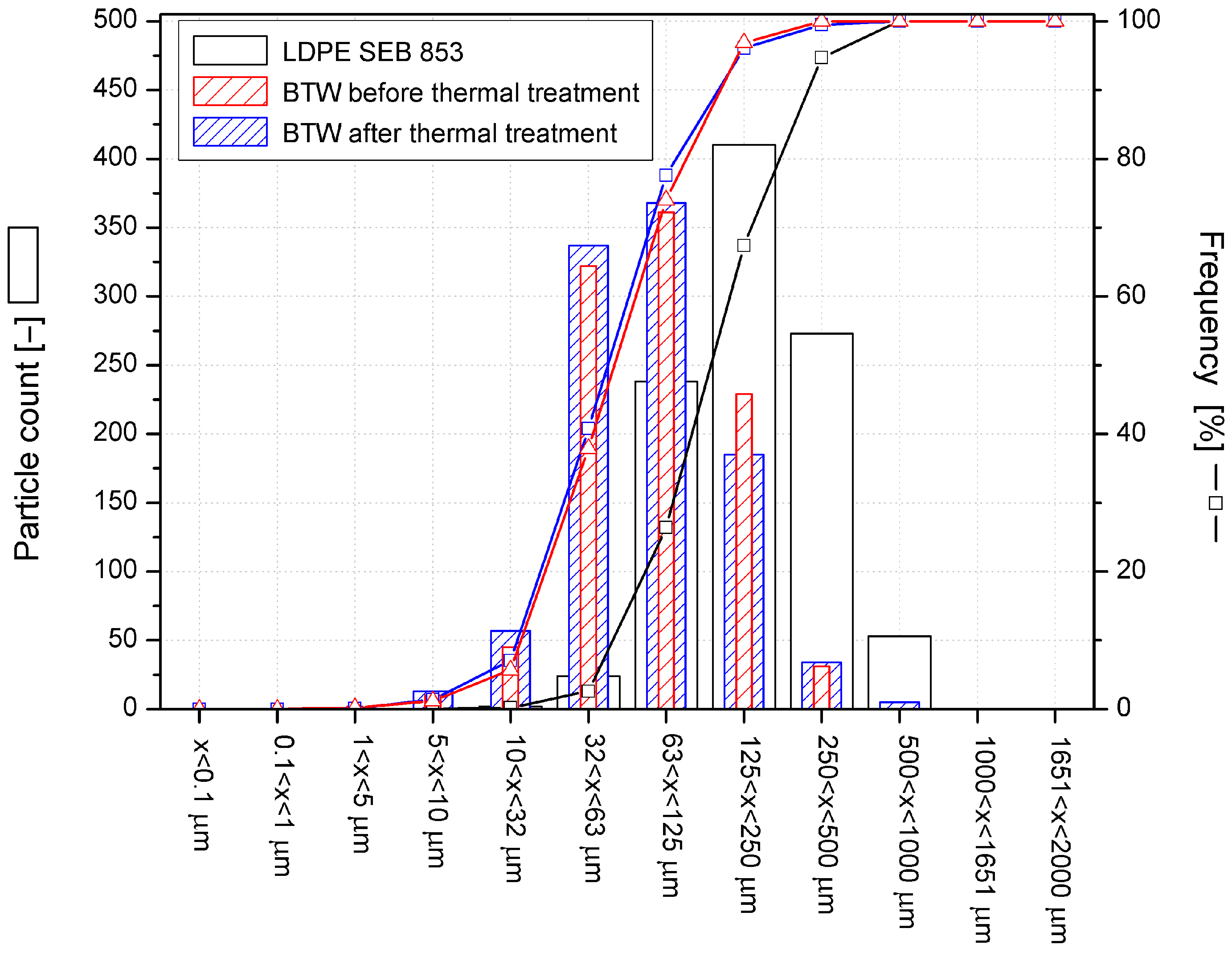 Materials 16 03641 g003
