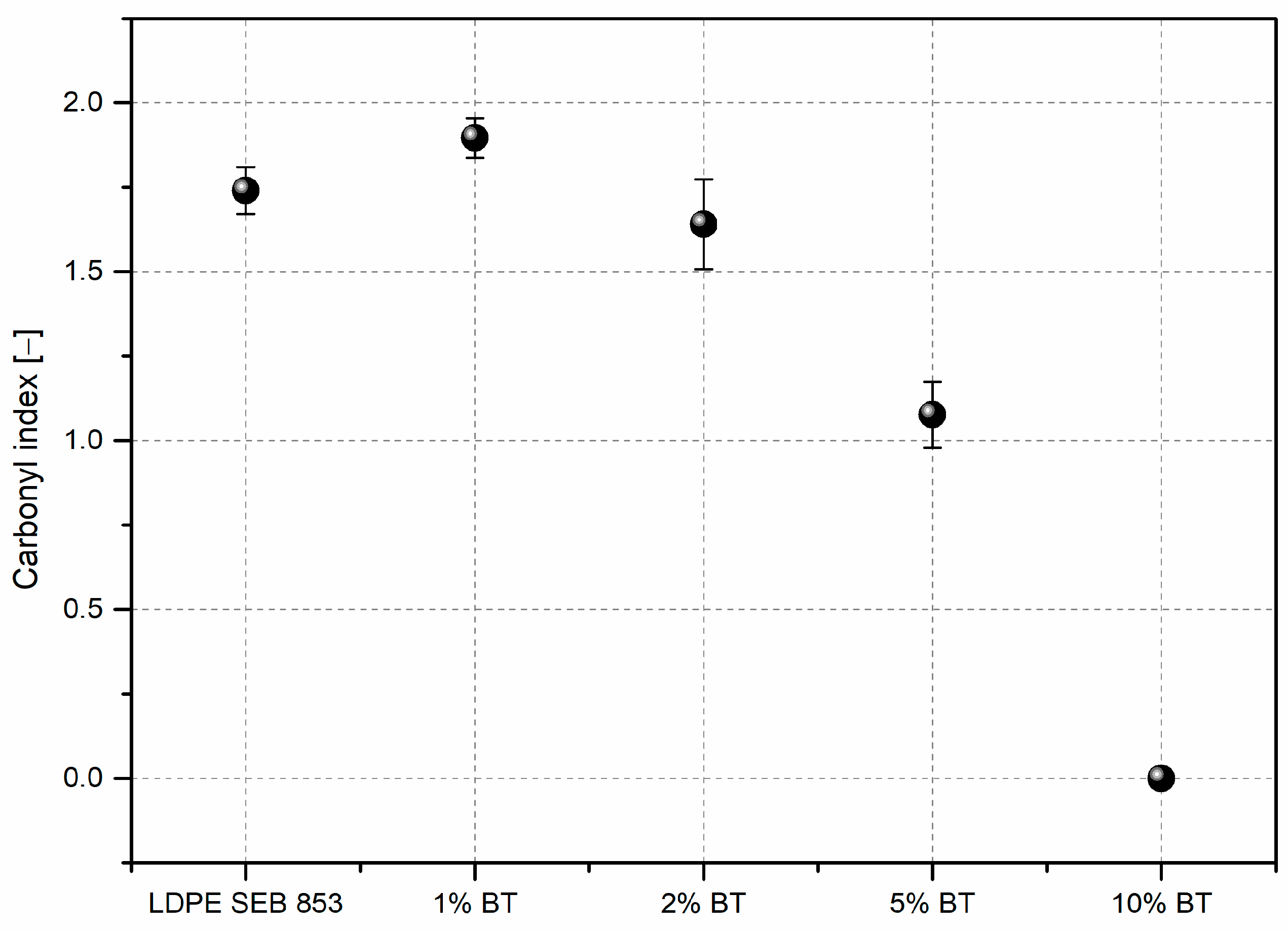 Materials 16 03641 g007