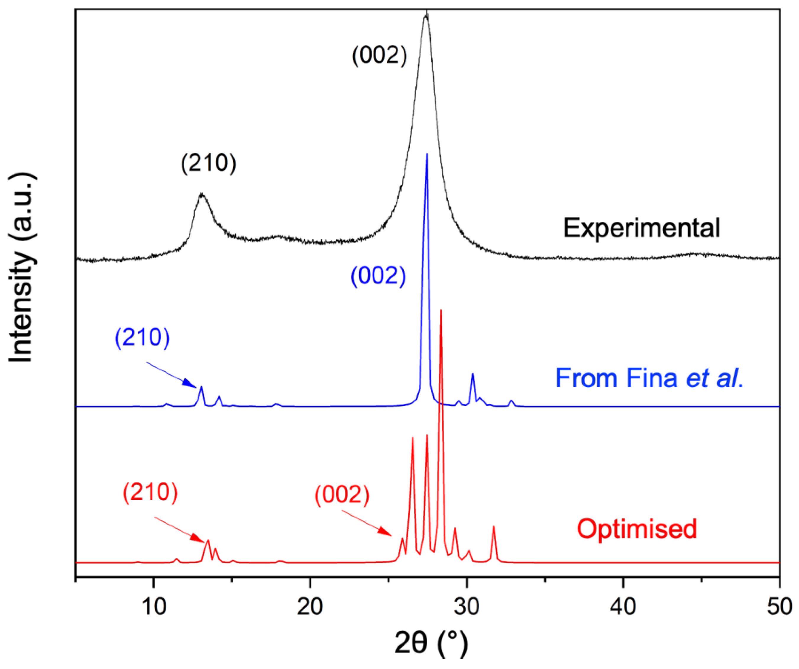 Materials 16 03644 g003