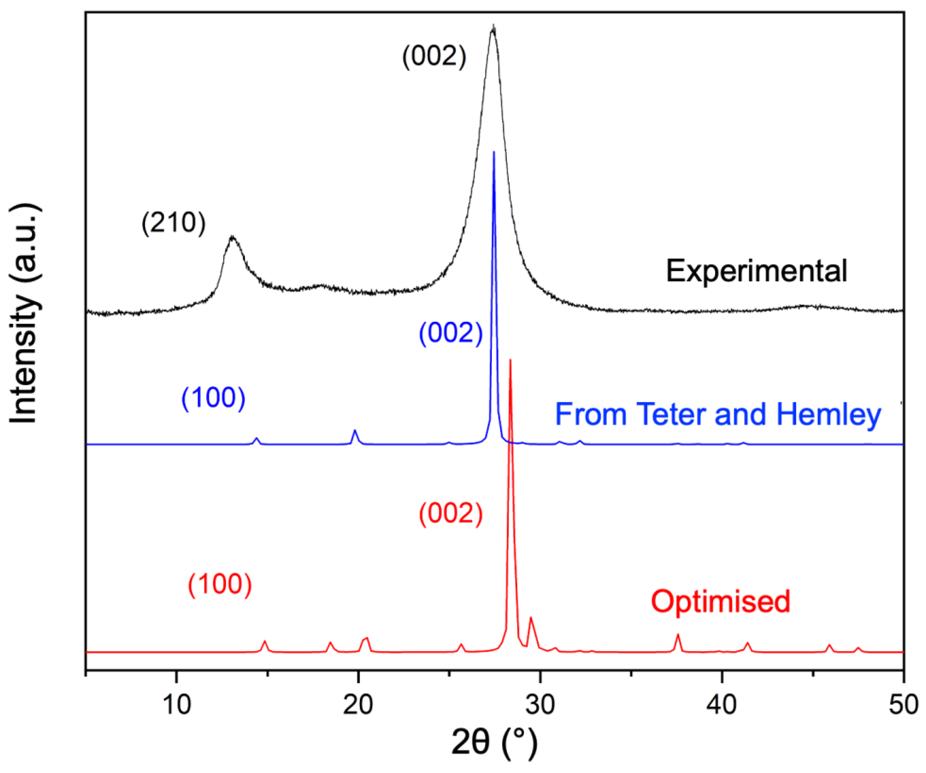 Materials 16 03644 g005