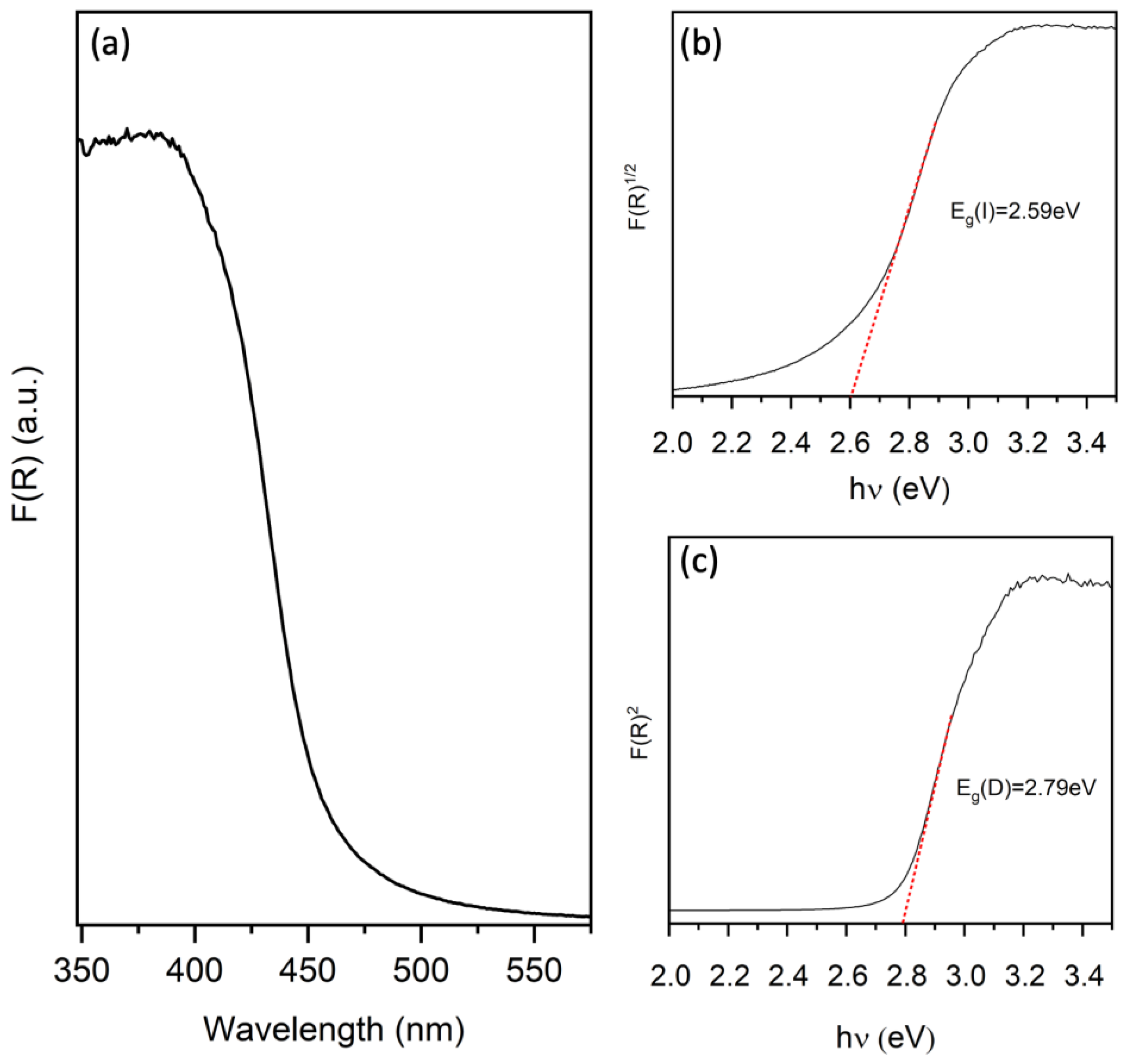 Materials 16 03644 g007