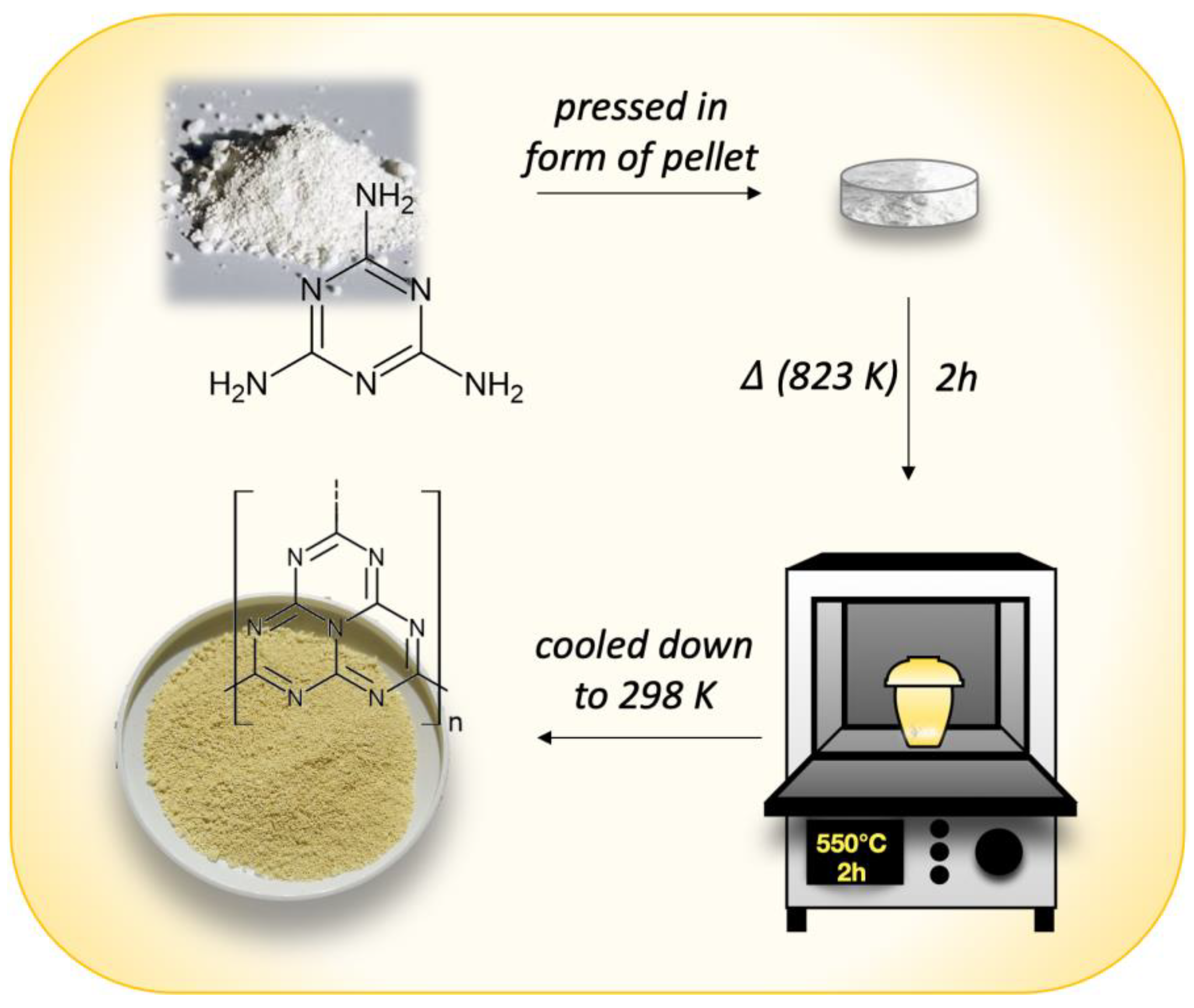 Materials 16 03644 sch001