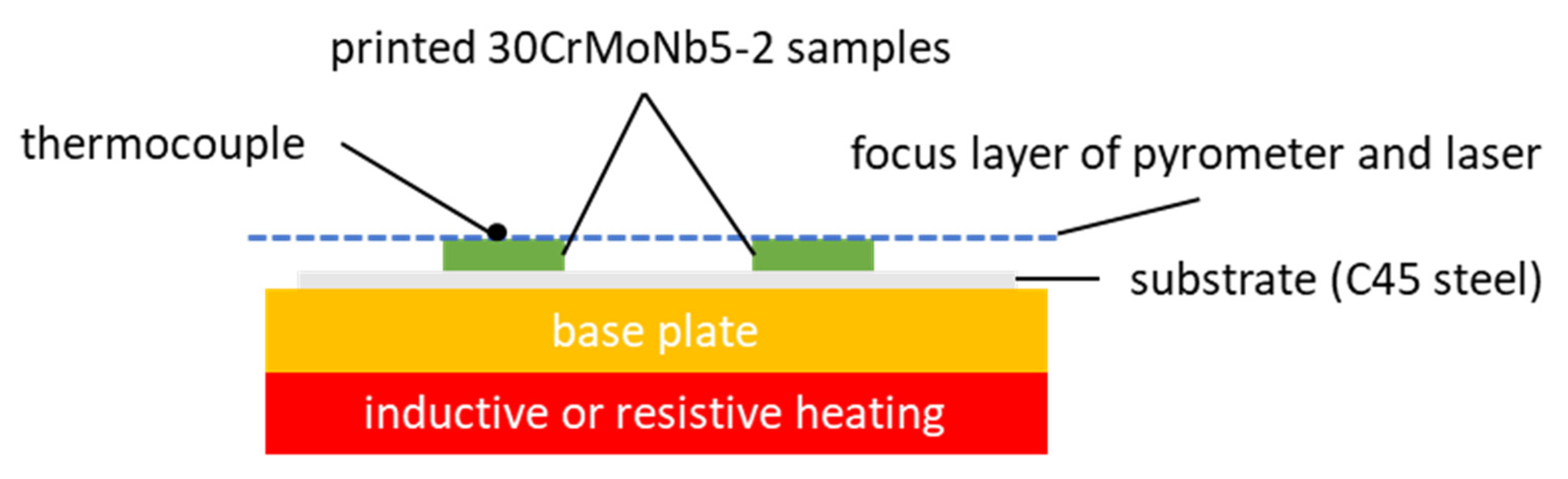 Materials 16 03647 g003 Materials 16 03647 g003